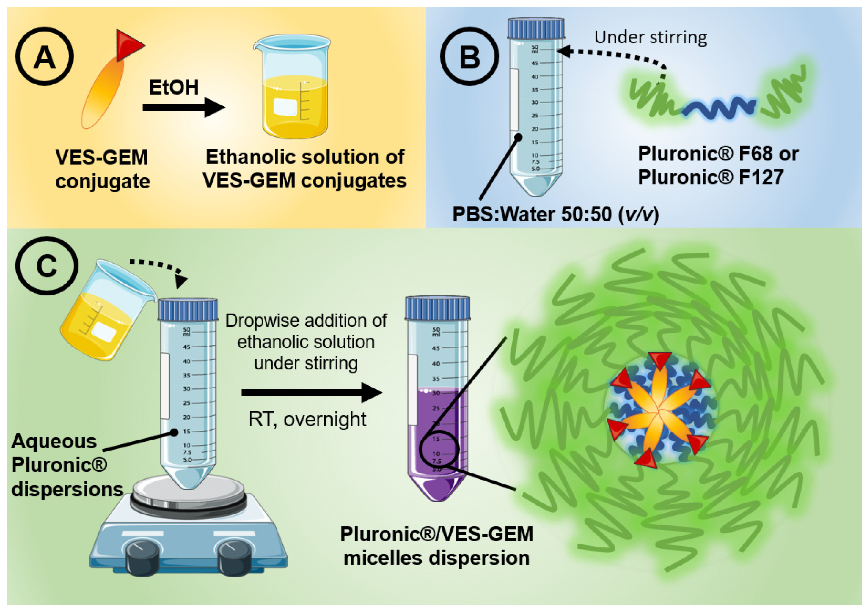 Pharmaceutics 16 00095 g002