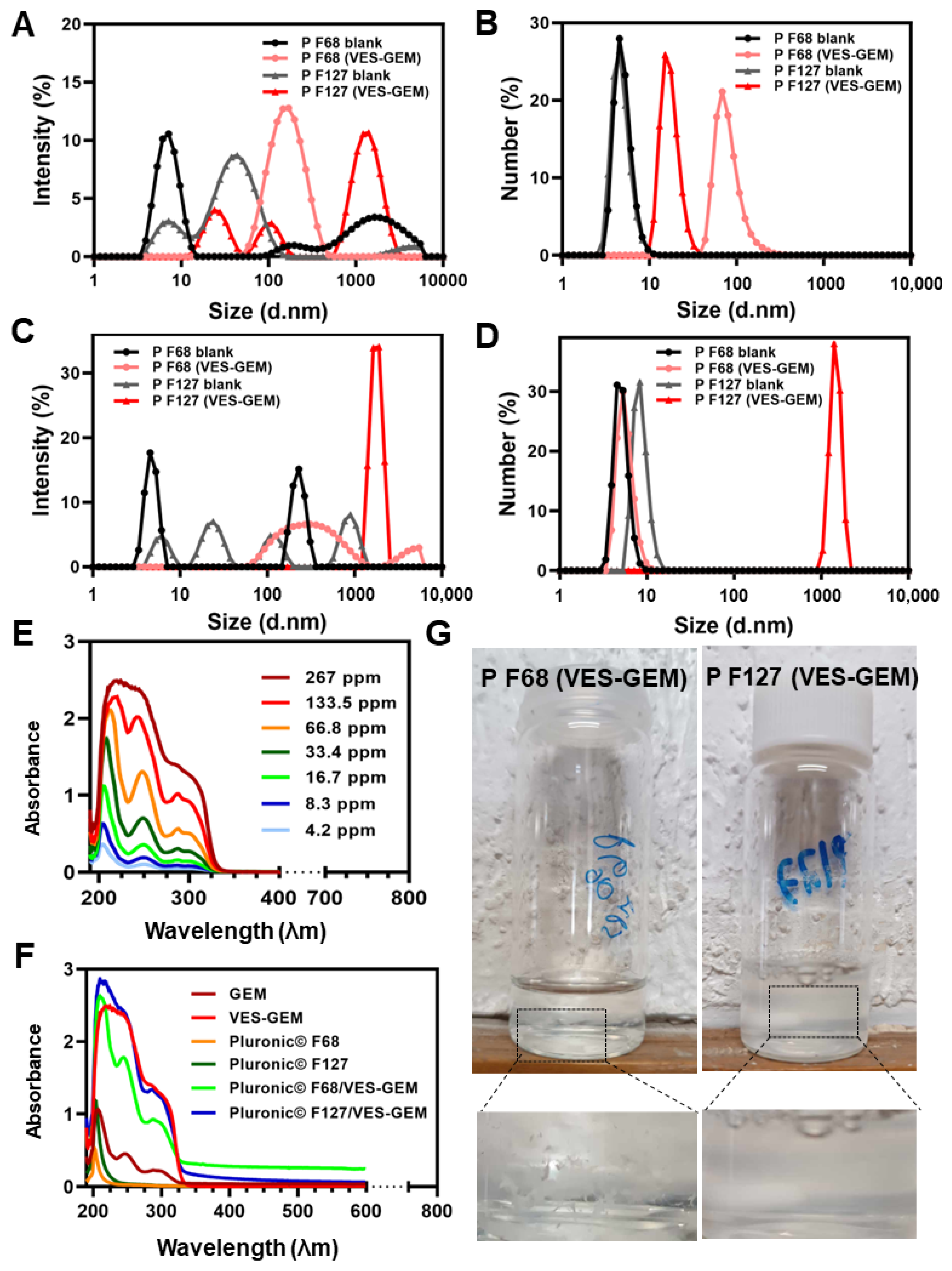 Pharmaceutics 16 00095 g006