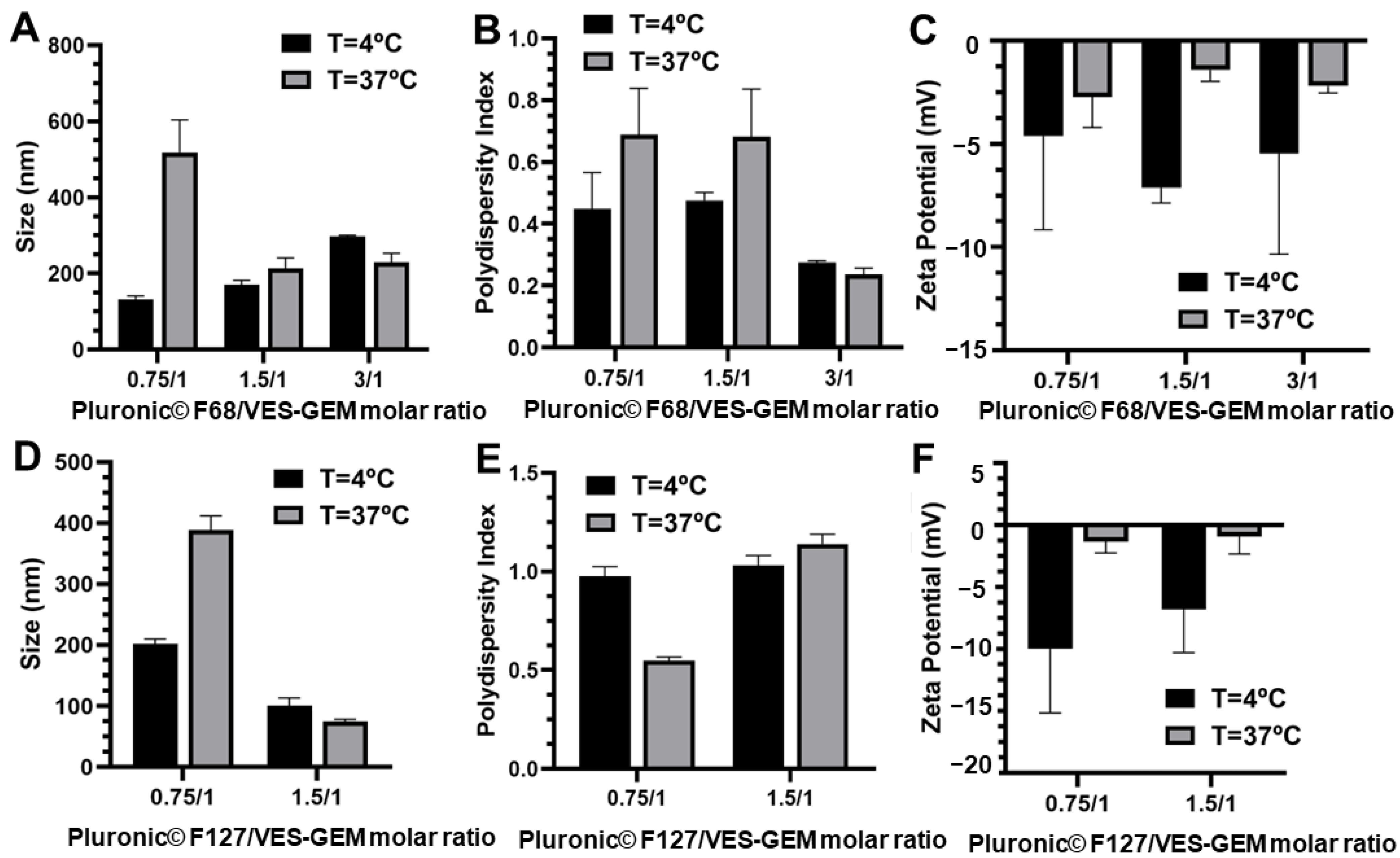 Pharmaceutics 16 00095 g007