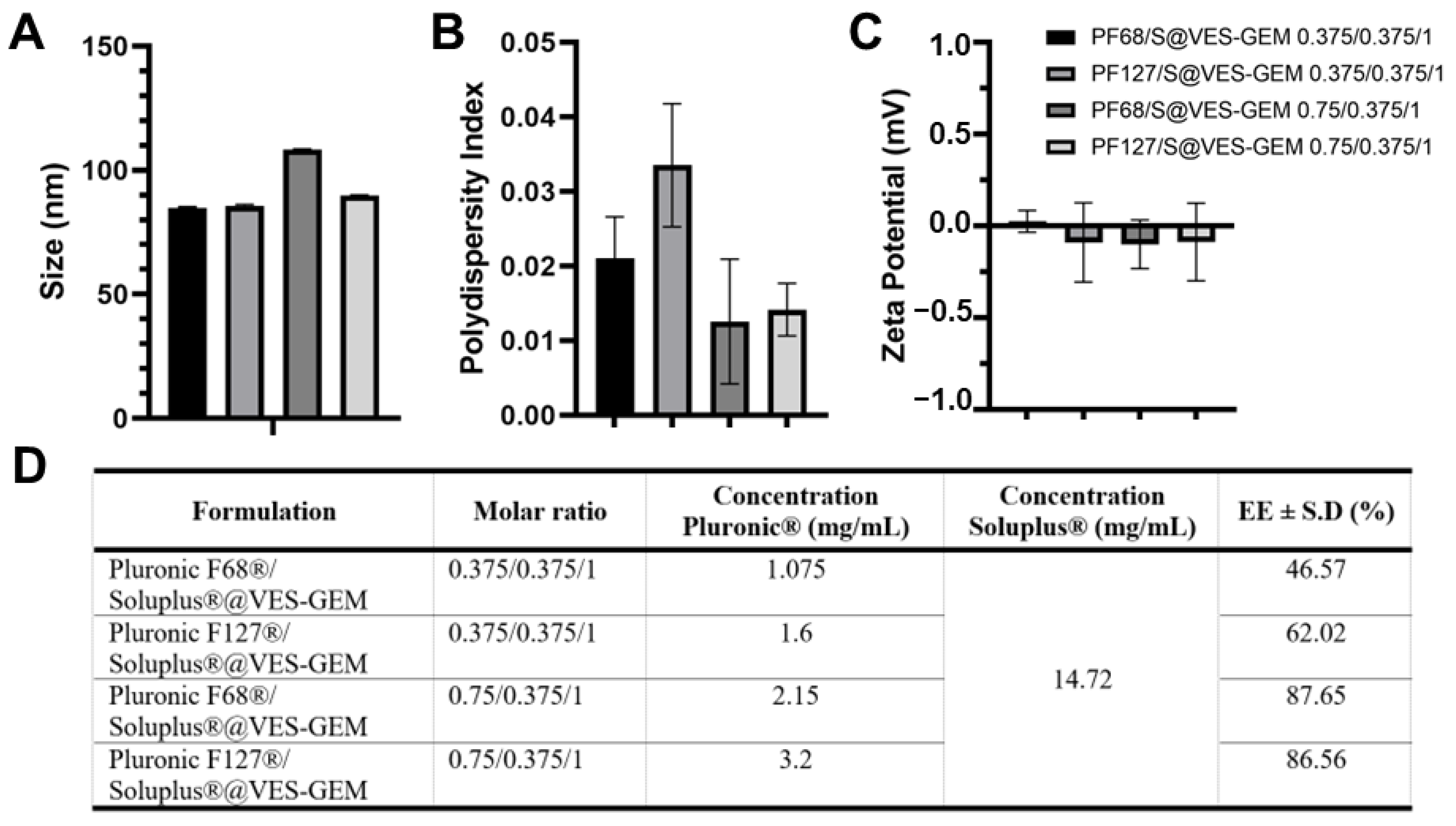 Pharmaceutics 16 00095 g010