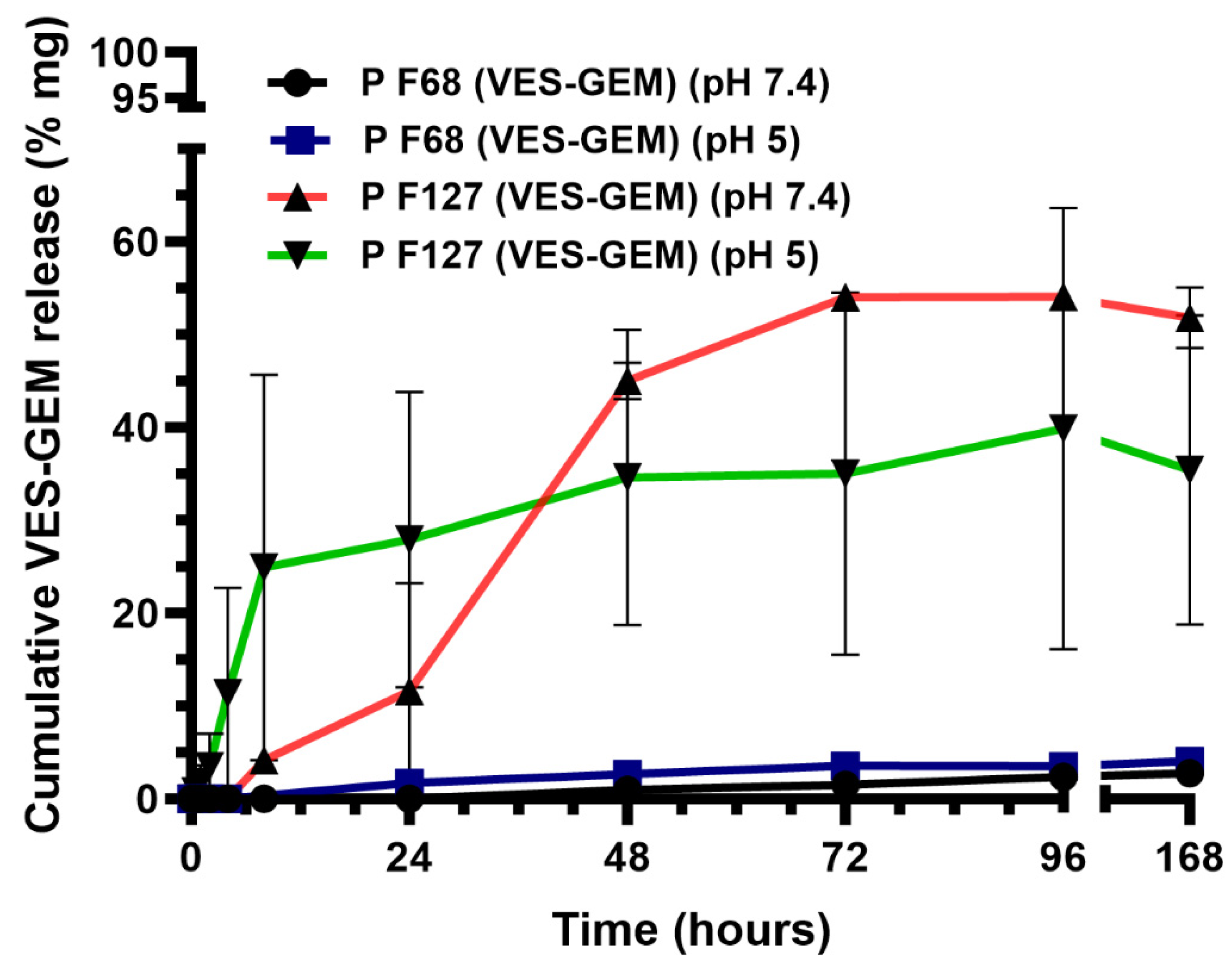 Pharmaceutics 16 00095 g011