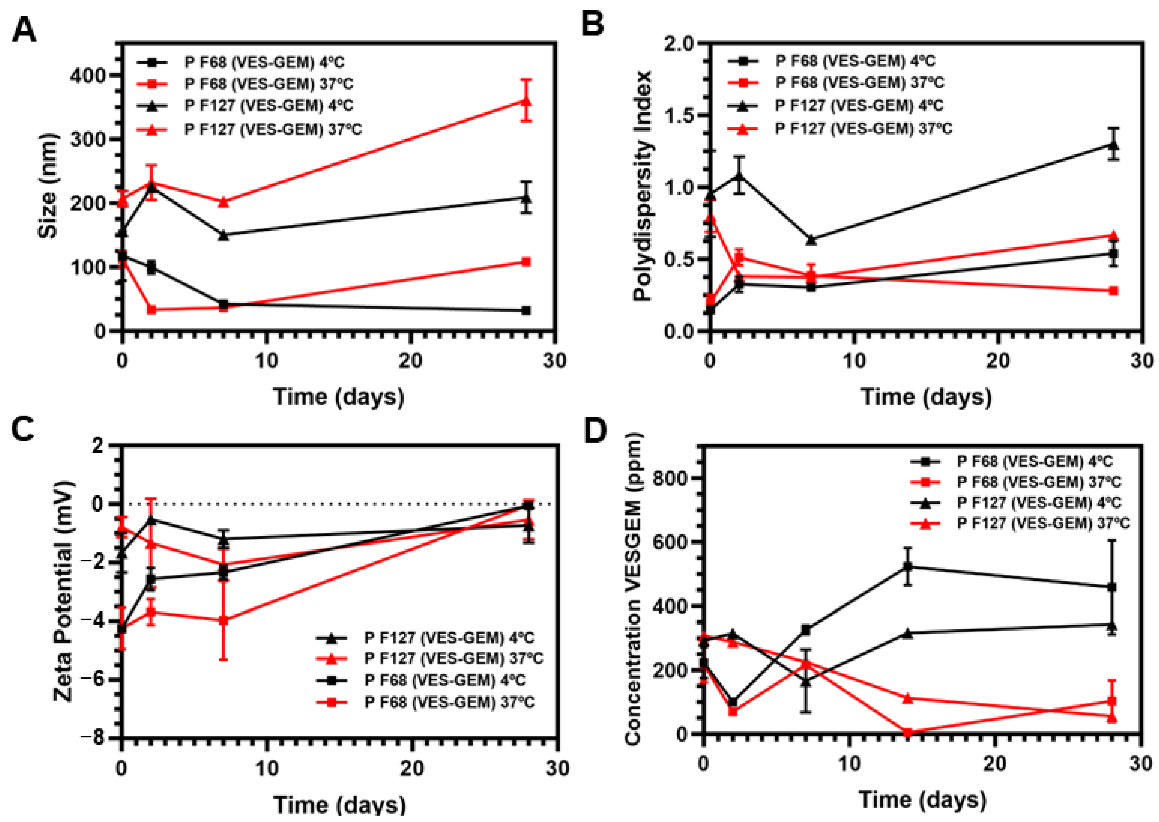 Pharmaceutics 16 00095 g012