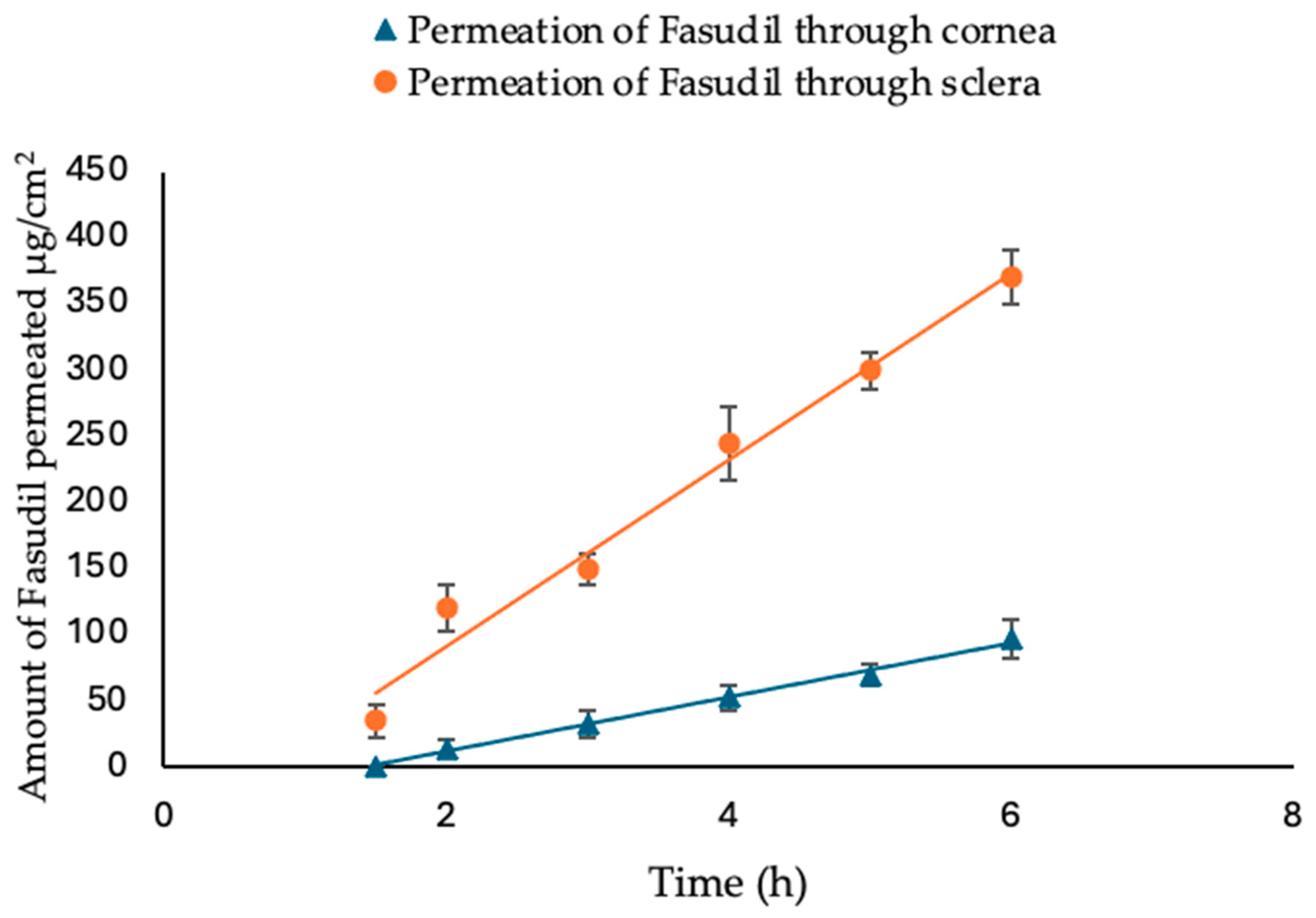 Pharmaceutics 16 00112 g002