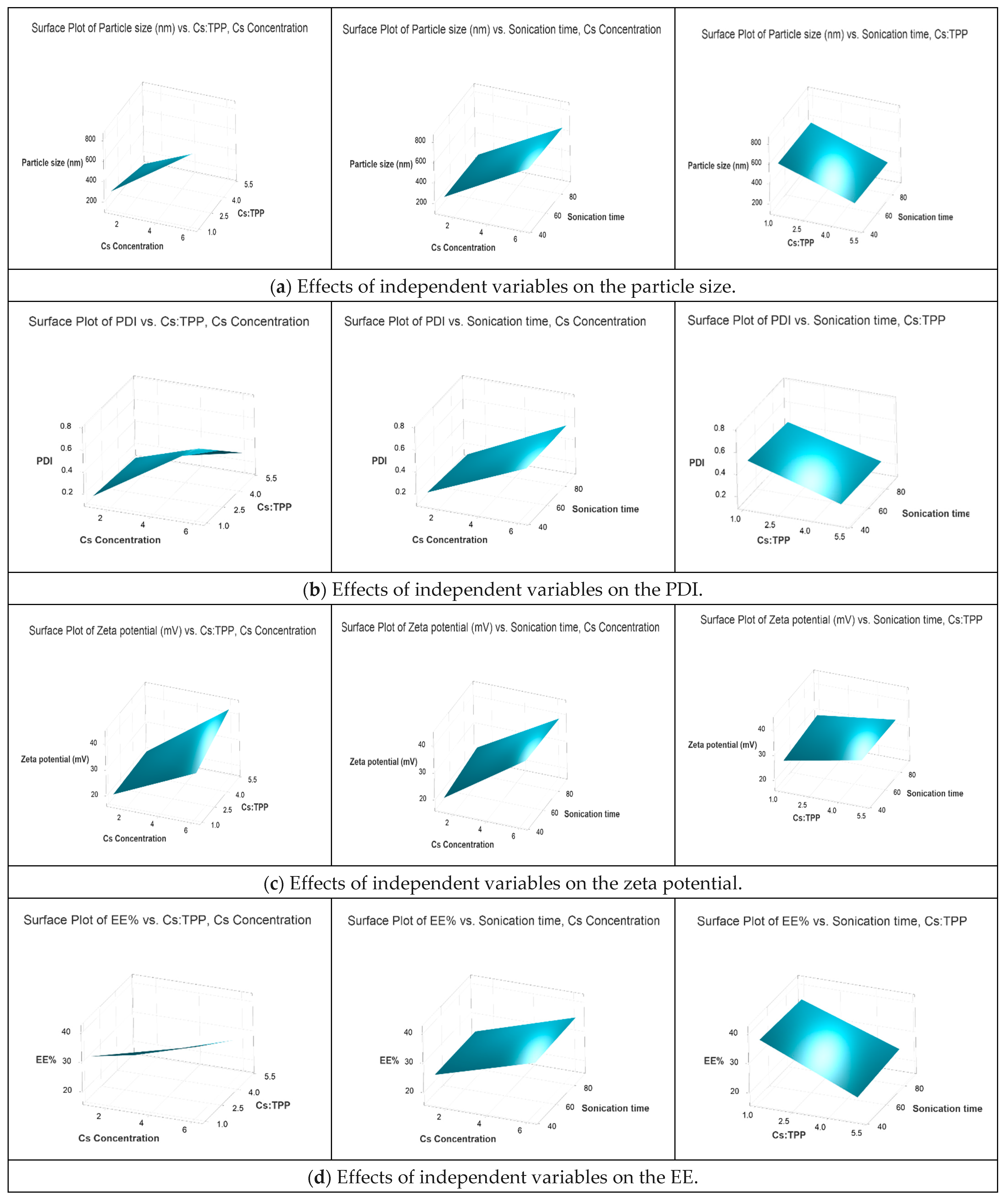 Pharmaceutics 16 00112 g003
