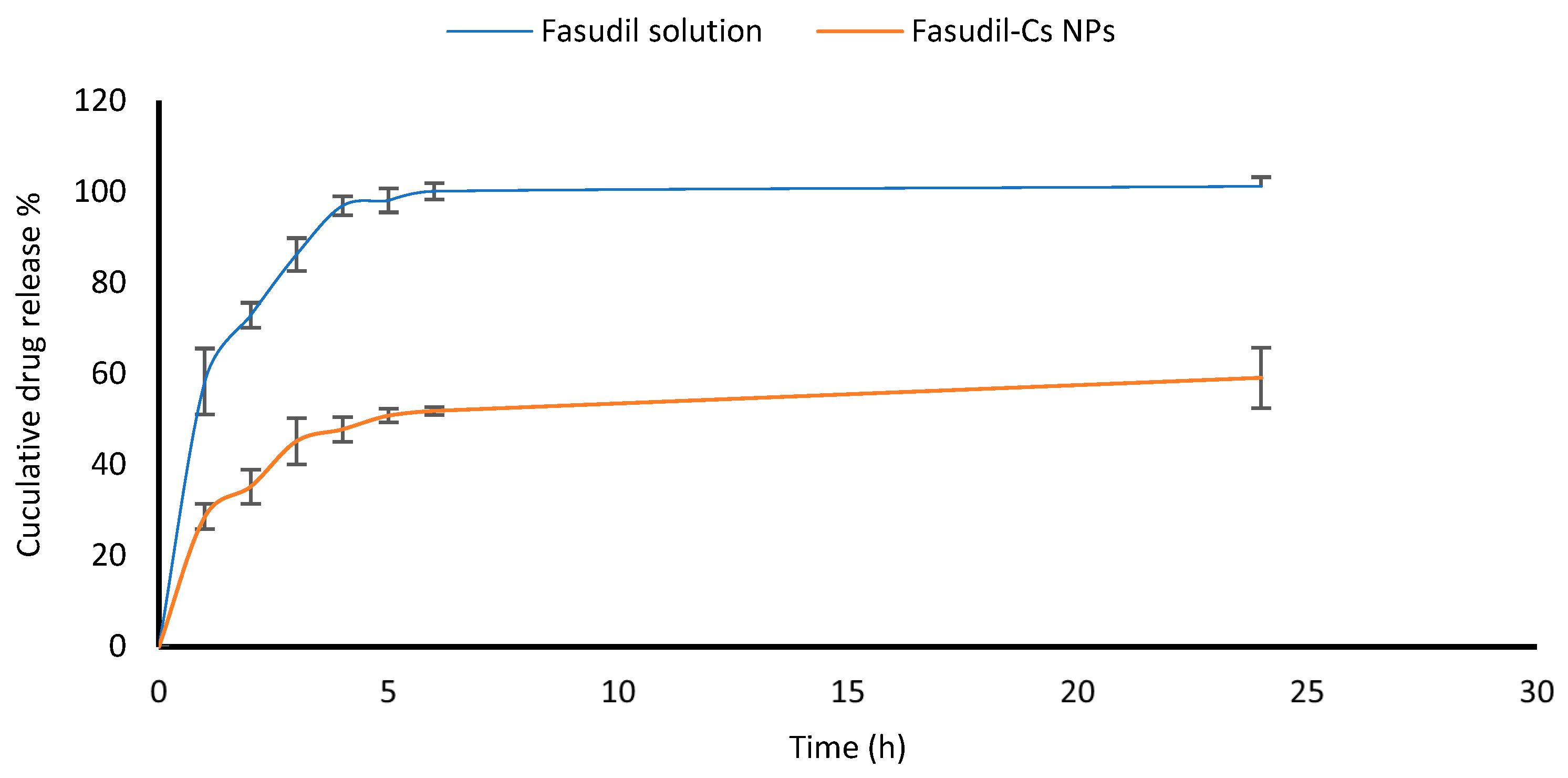 Pharmaceutics 16 00112 g005