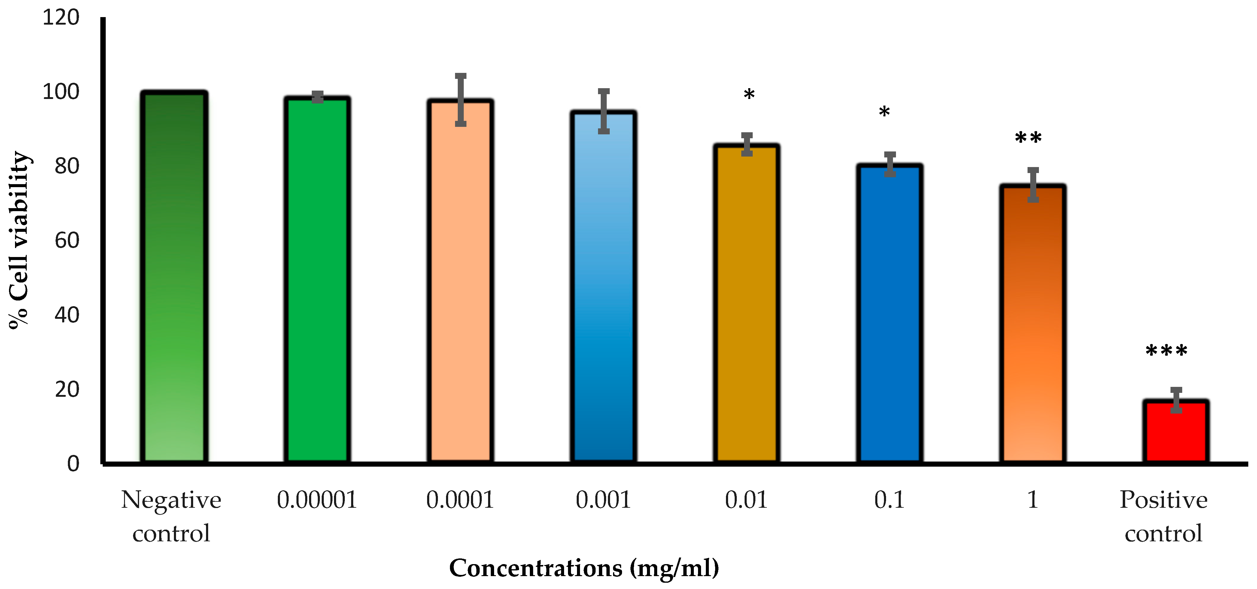 Pharmaceutics 16 00112 g011