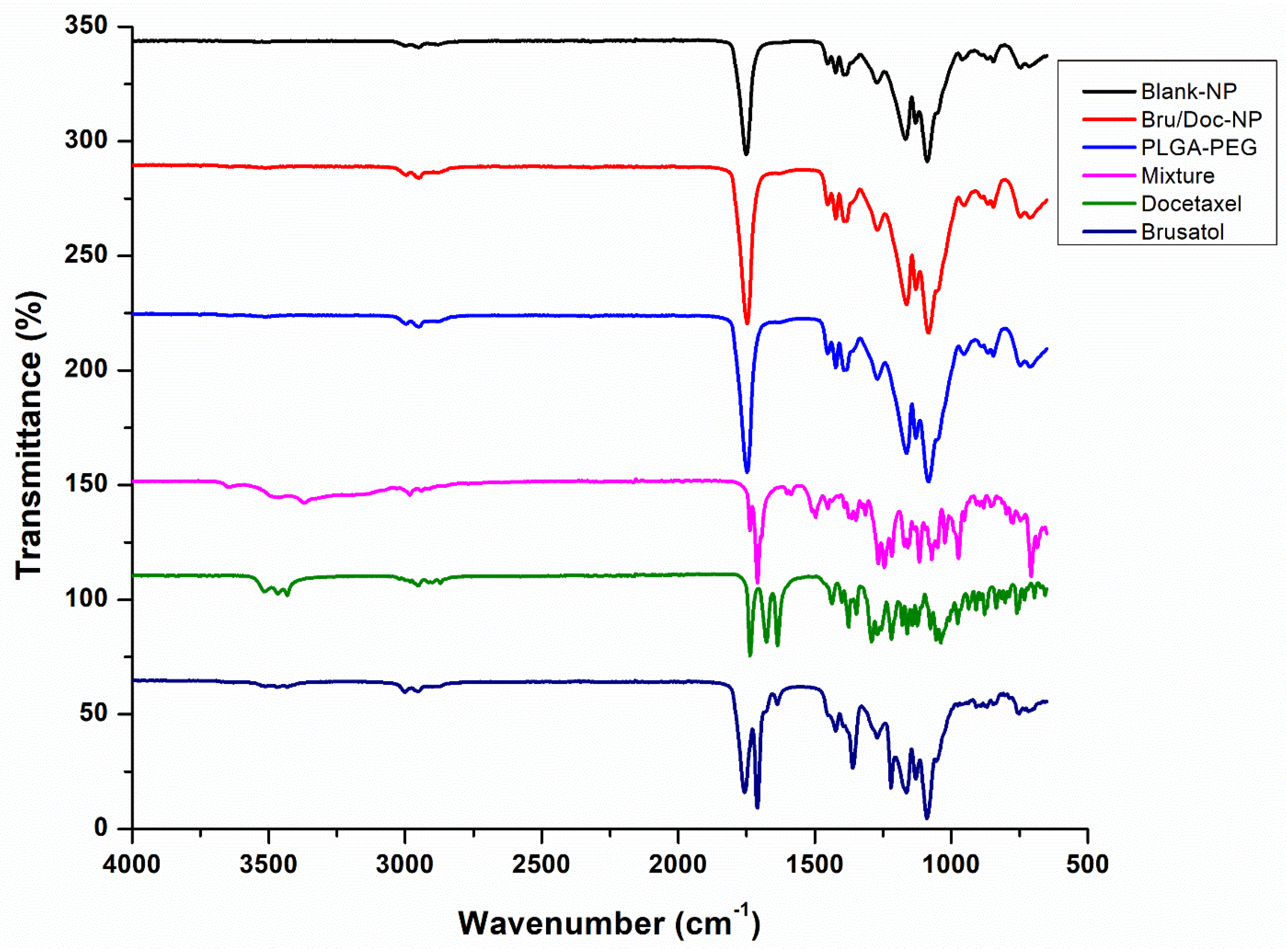 Pharmaceutics 16 00114 g003