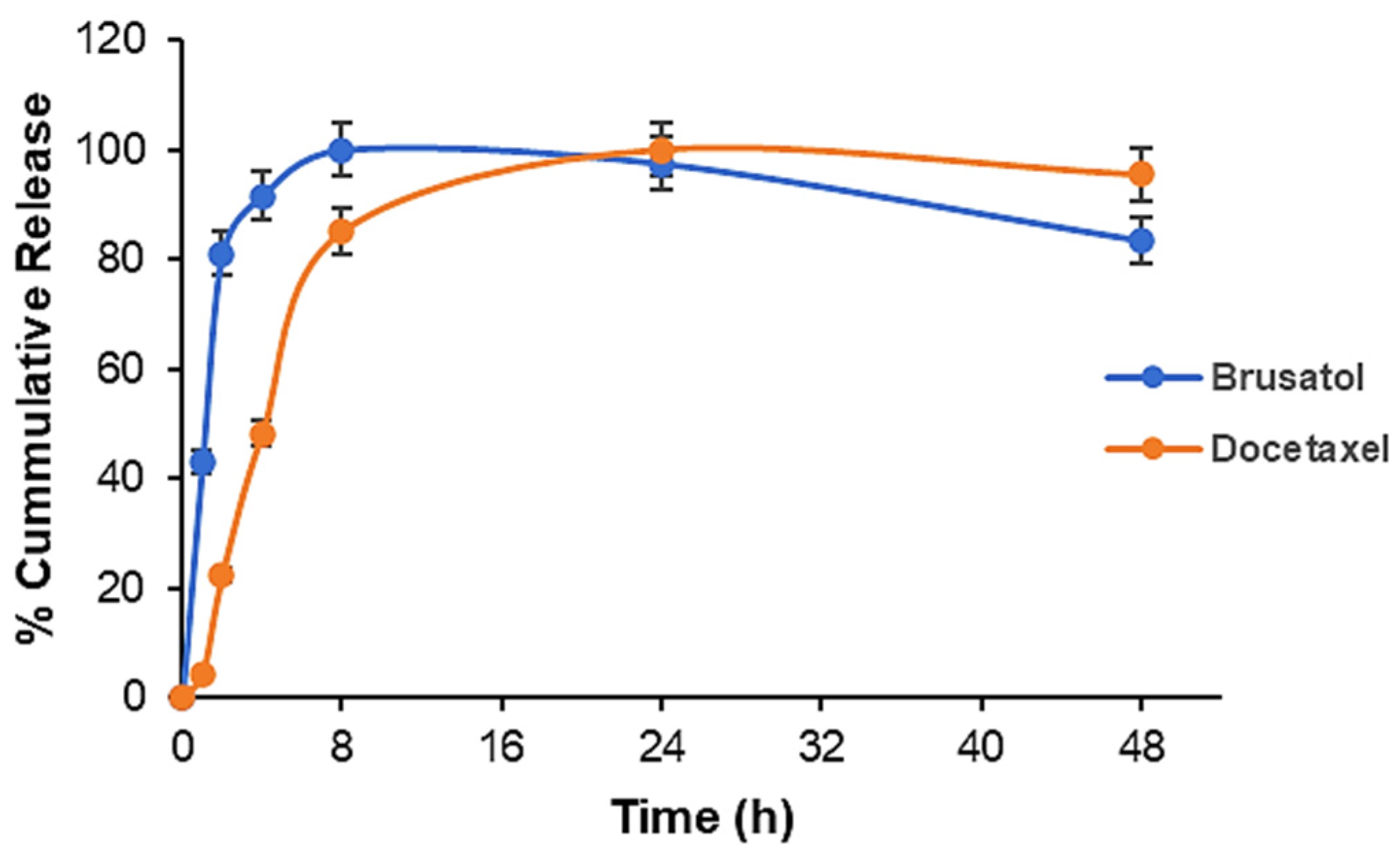 Pharmaceutics 16 00114 g004