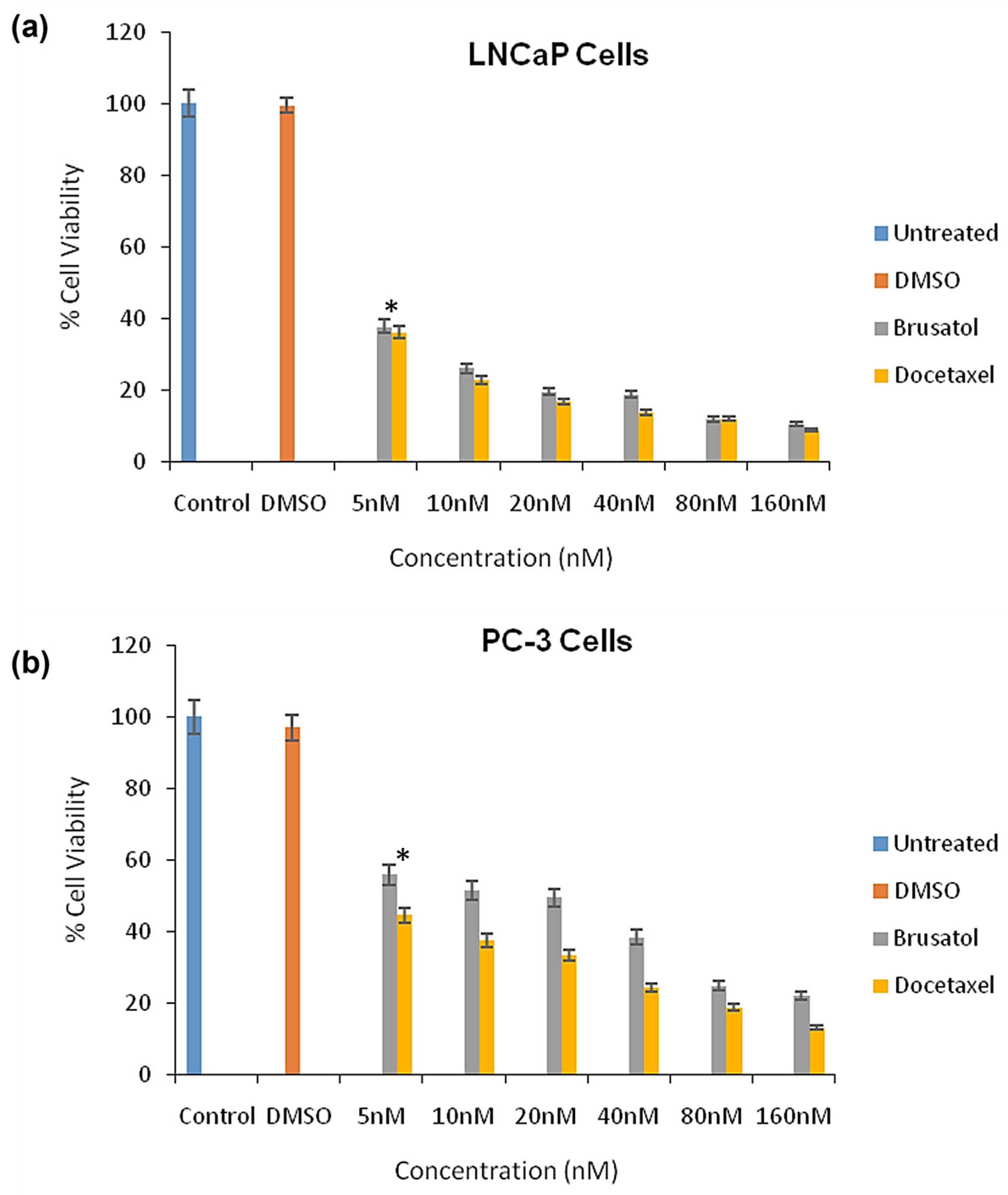 Pharmaceutics 16 00114 g005