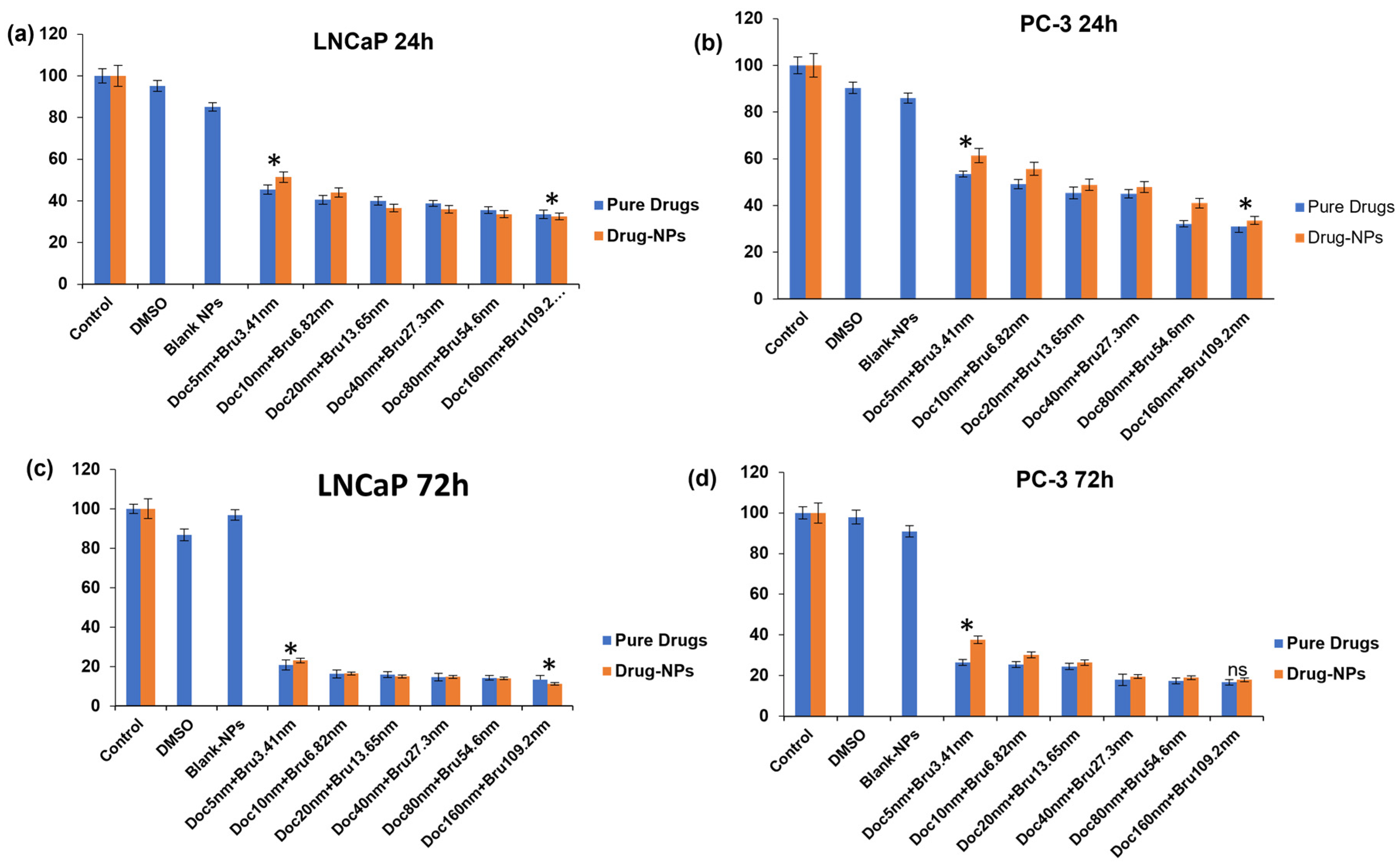 Pharmaceutics 16 00114 g007