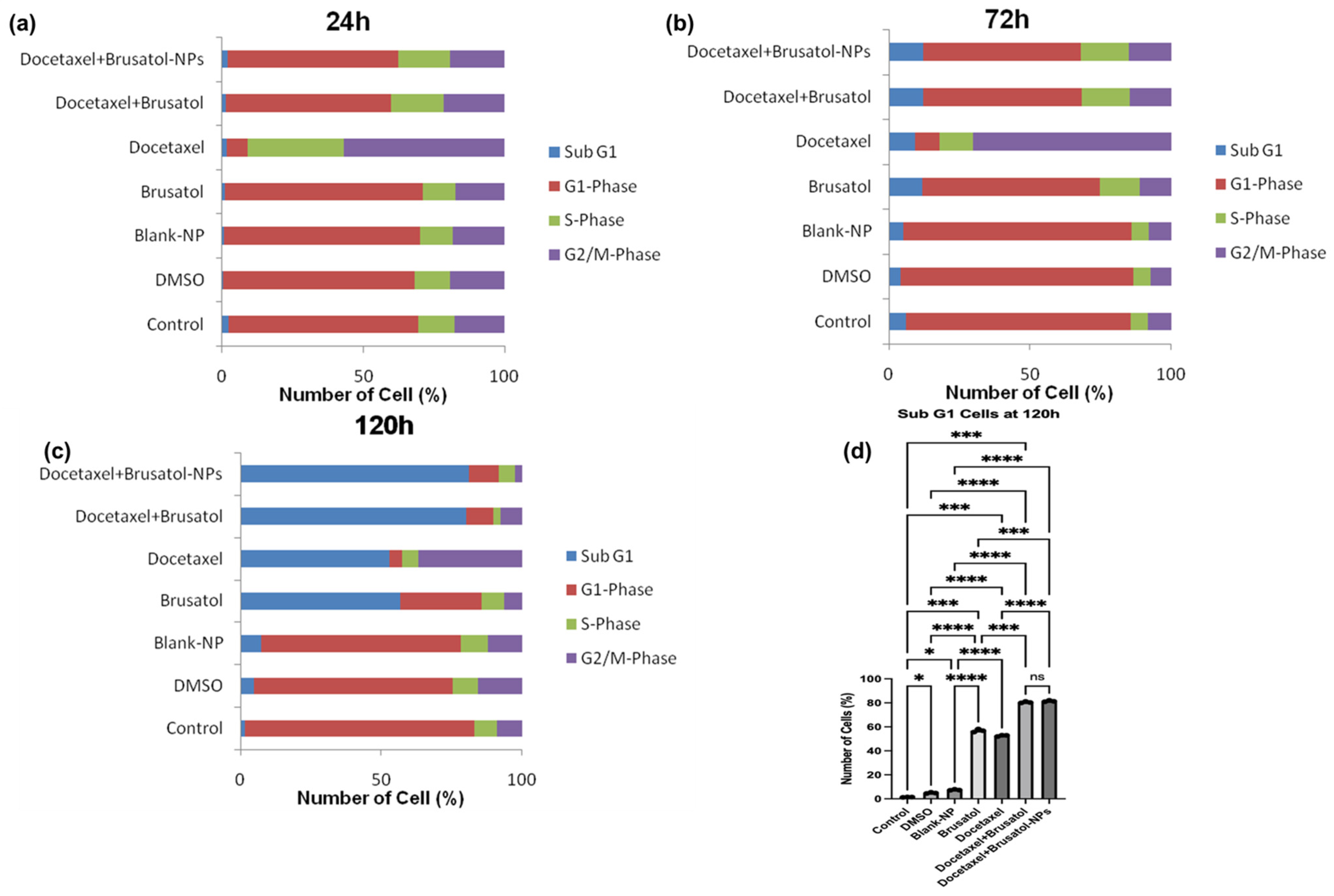 Pharmaceutics 16 00114 g008