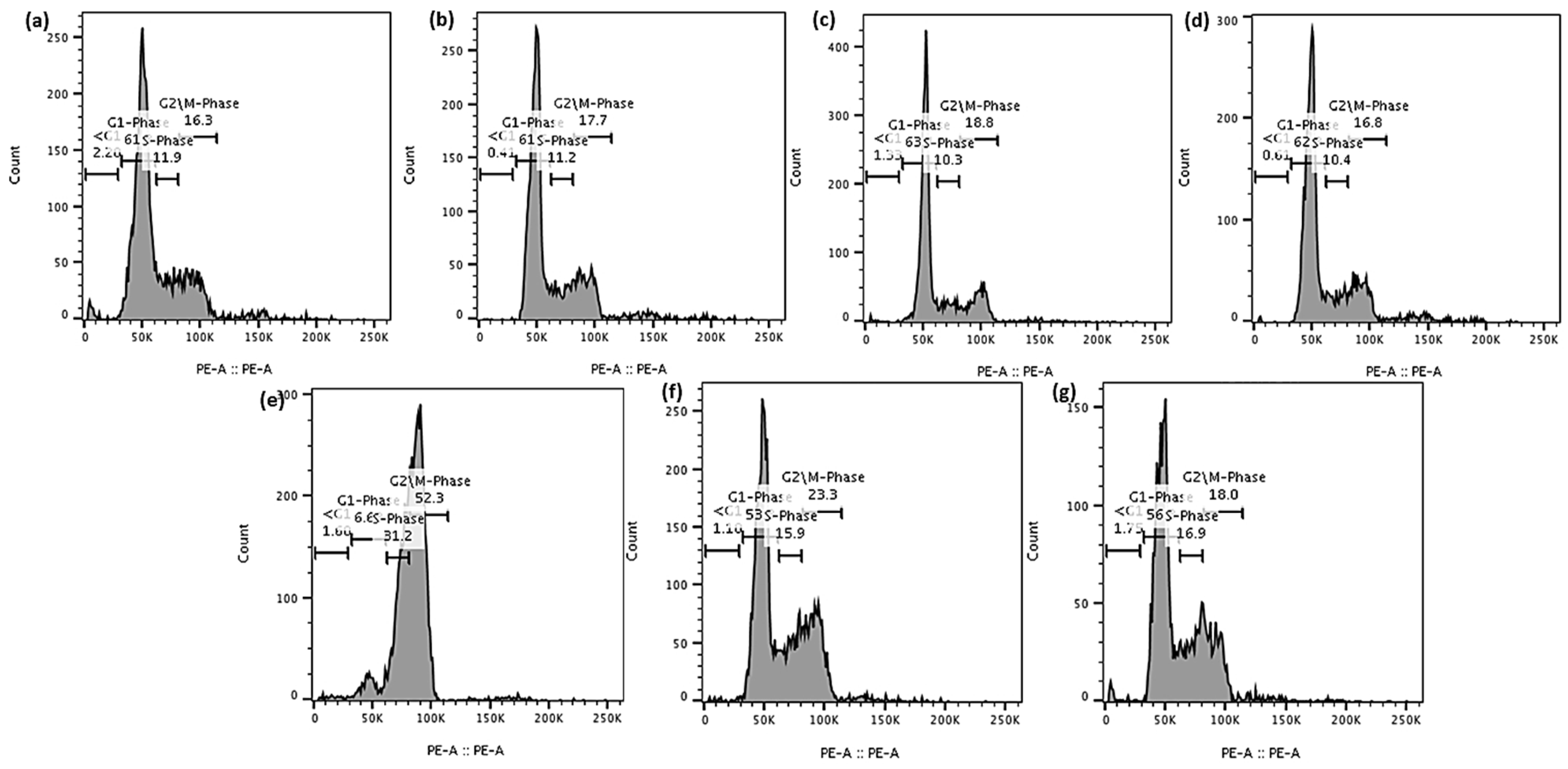 Pharmaceutics 16 00114 g009