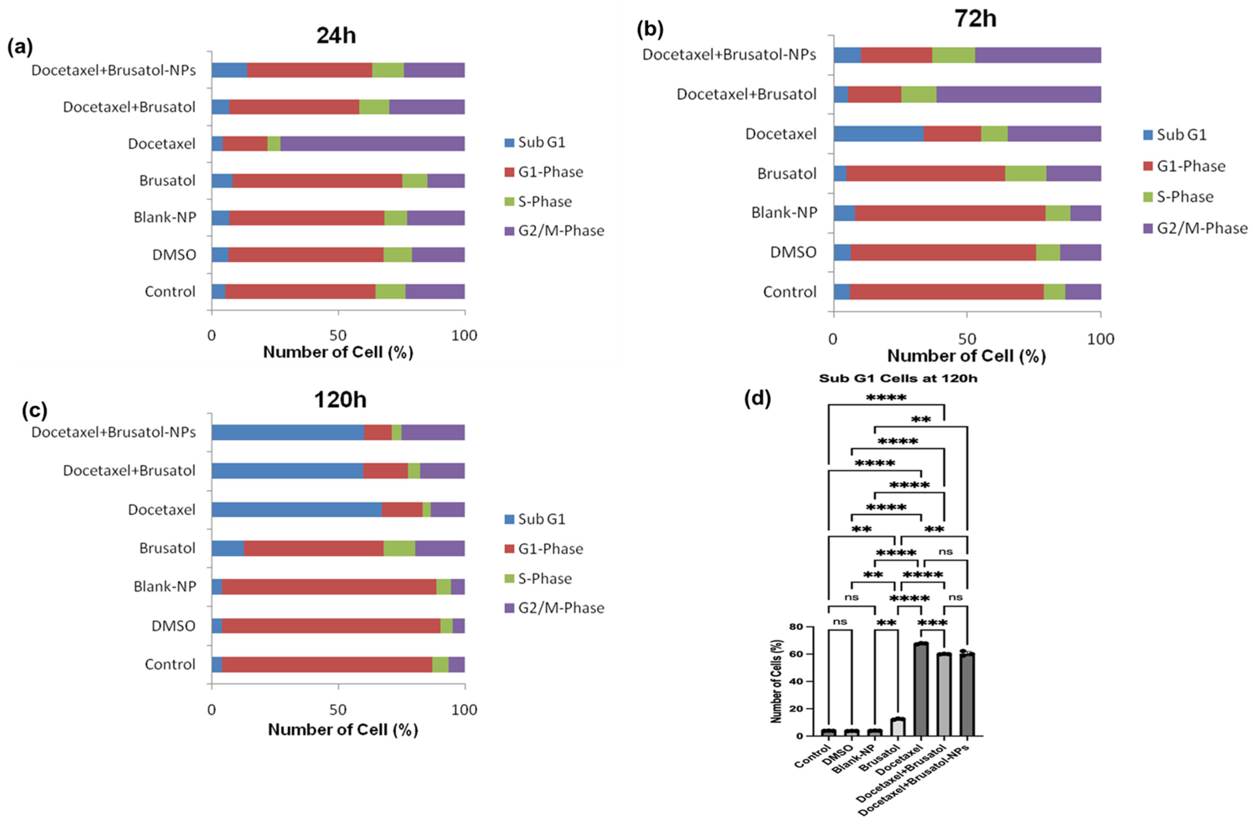 Pharmaceutics 16 00114 g010