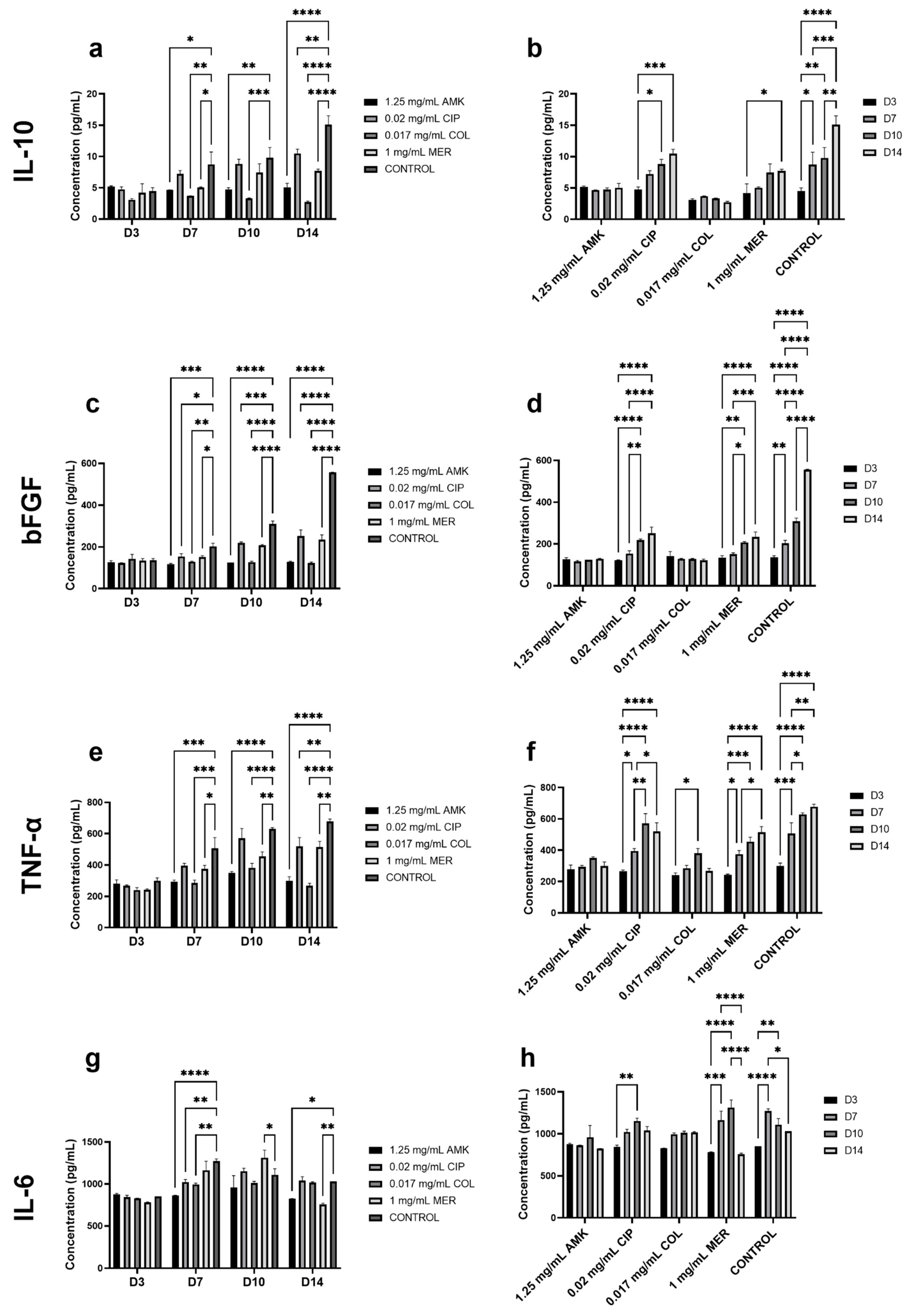 Pharmaceutics 16 00117 g005