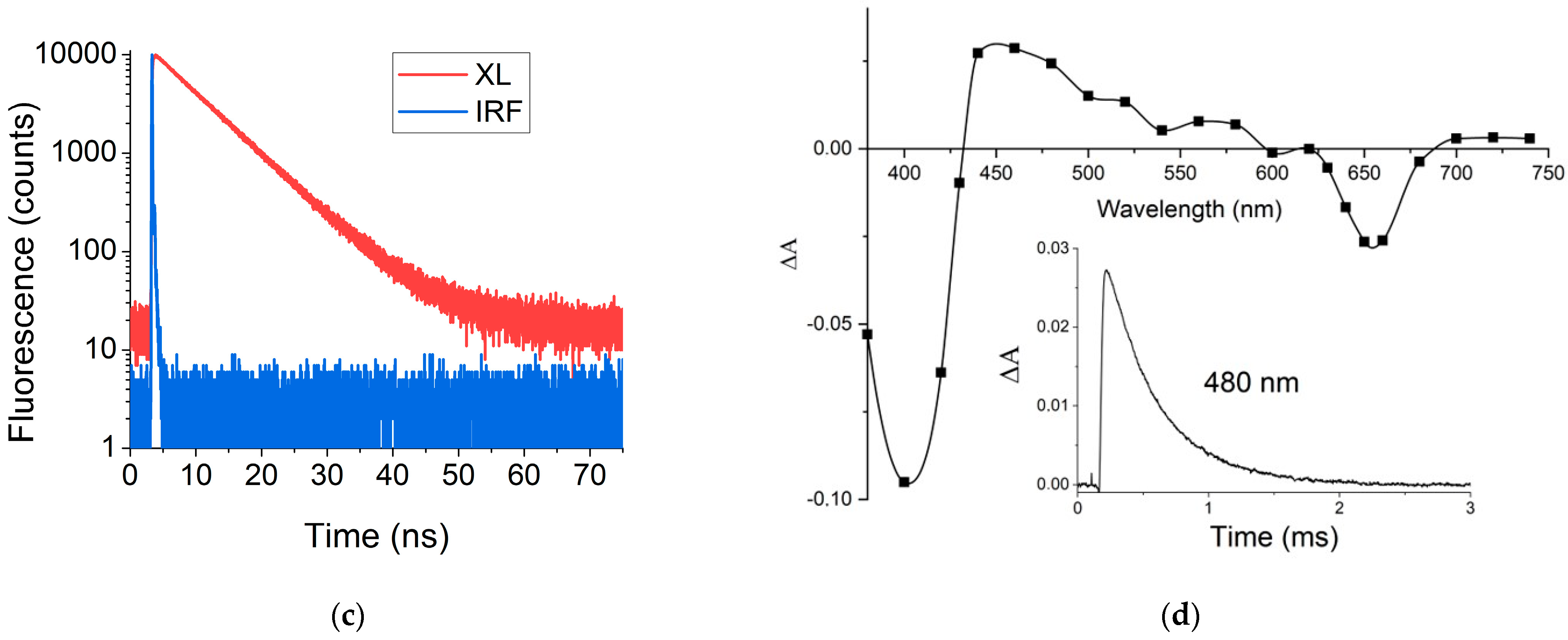 Pharmaceutics 16 00126 g001b Pharmaceutics 16 00126 g001b