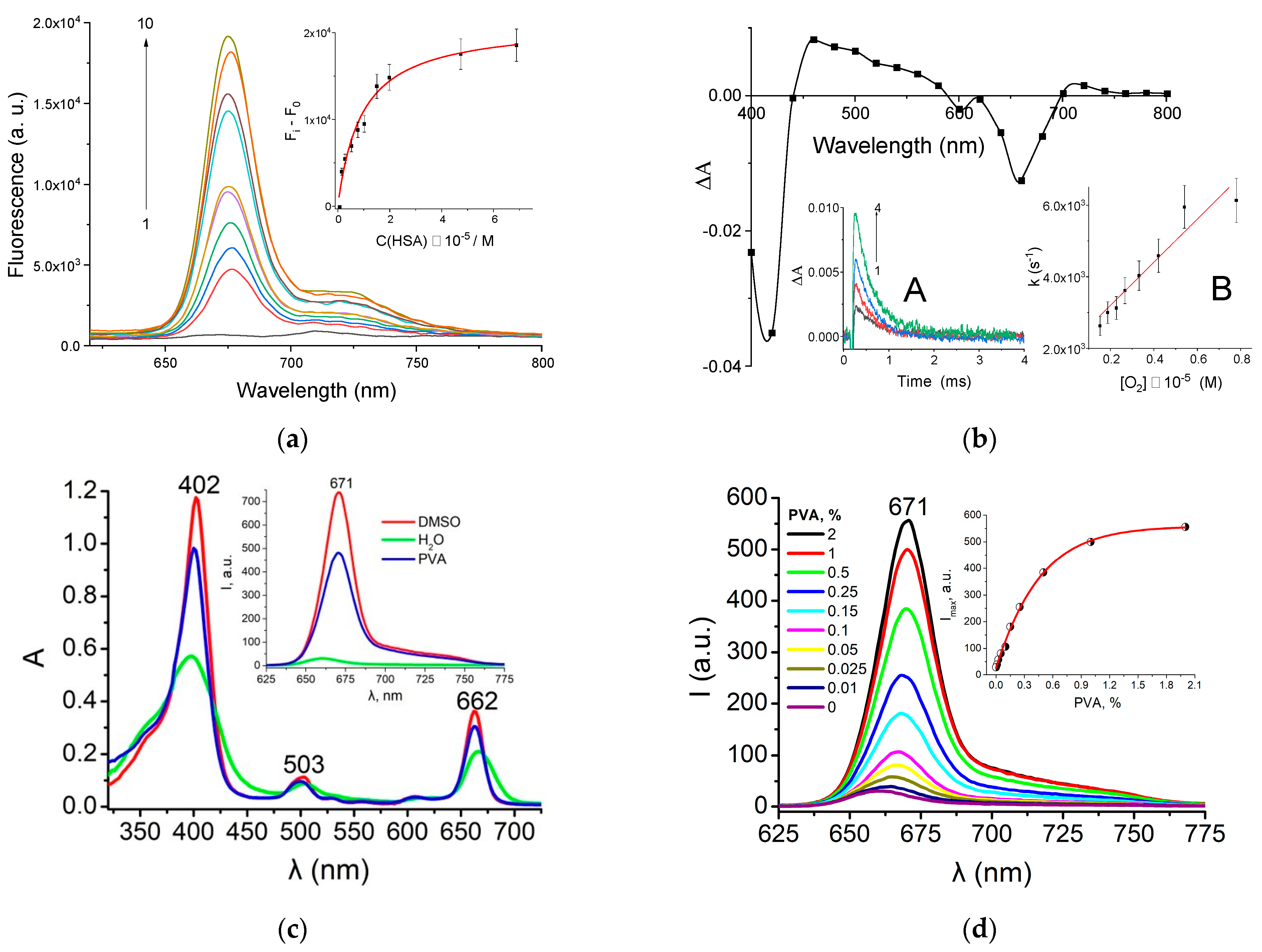 Pharmaceutics 16 00126 g002 Pharmaceutics 16 00126 g002