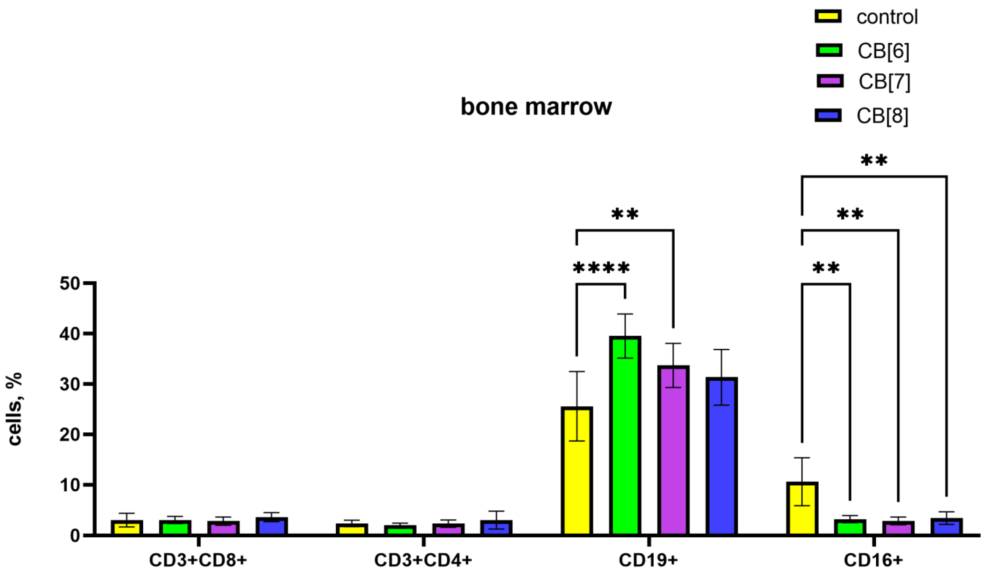 Pharmaceutics 16 00127 g005