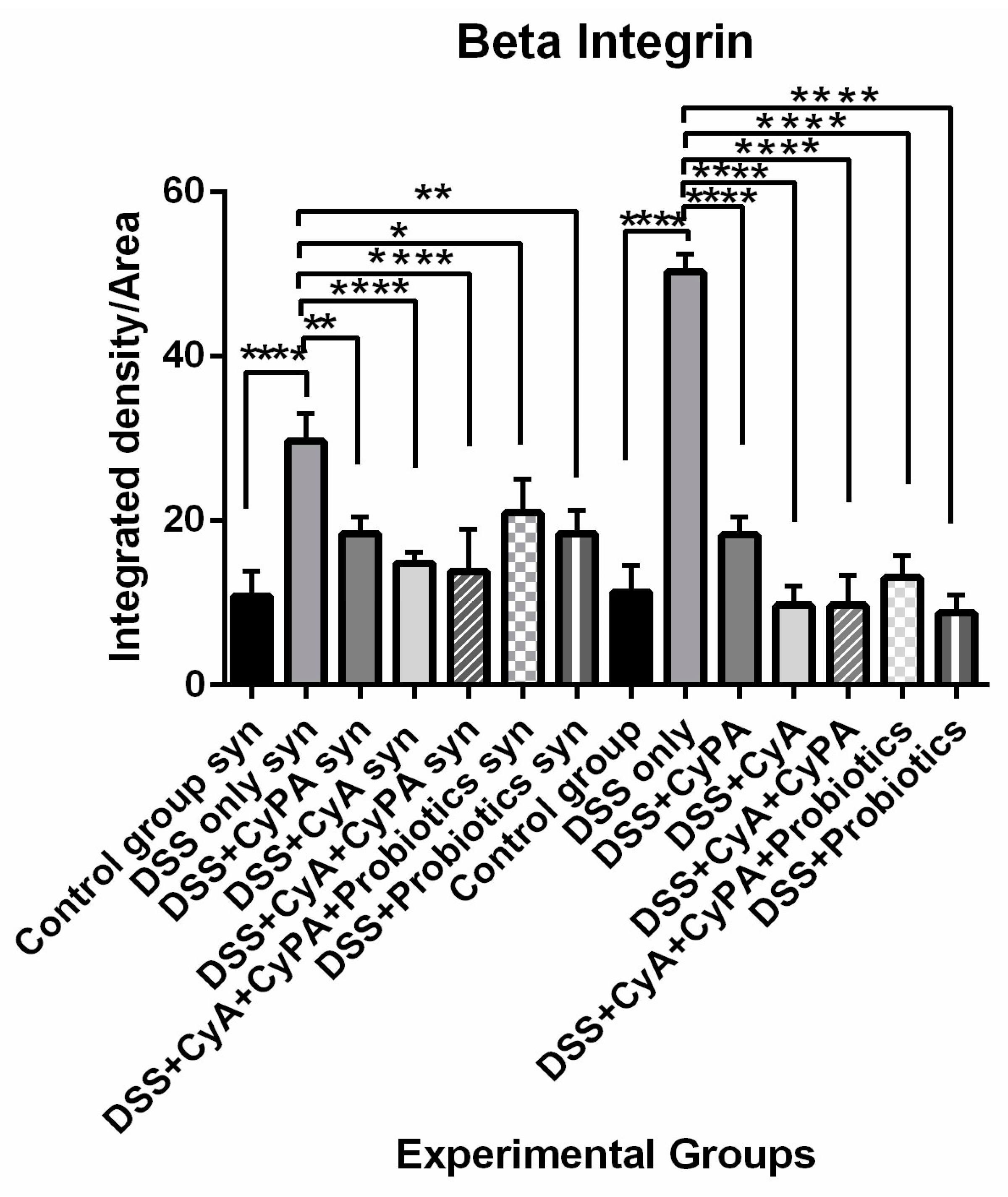Pharmaceutics 16 00130 g009