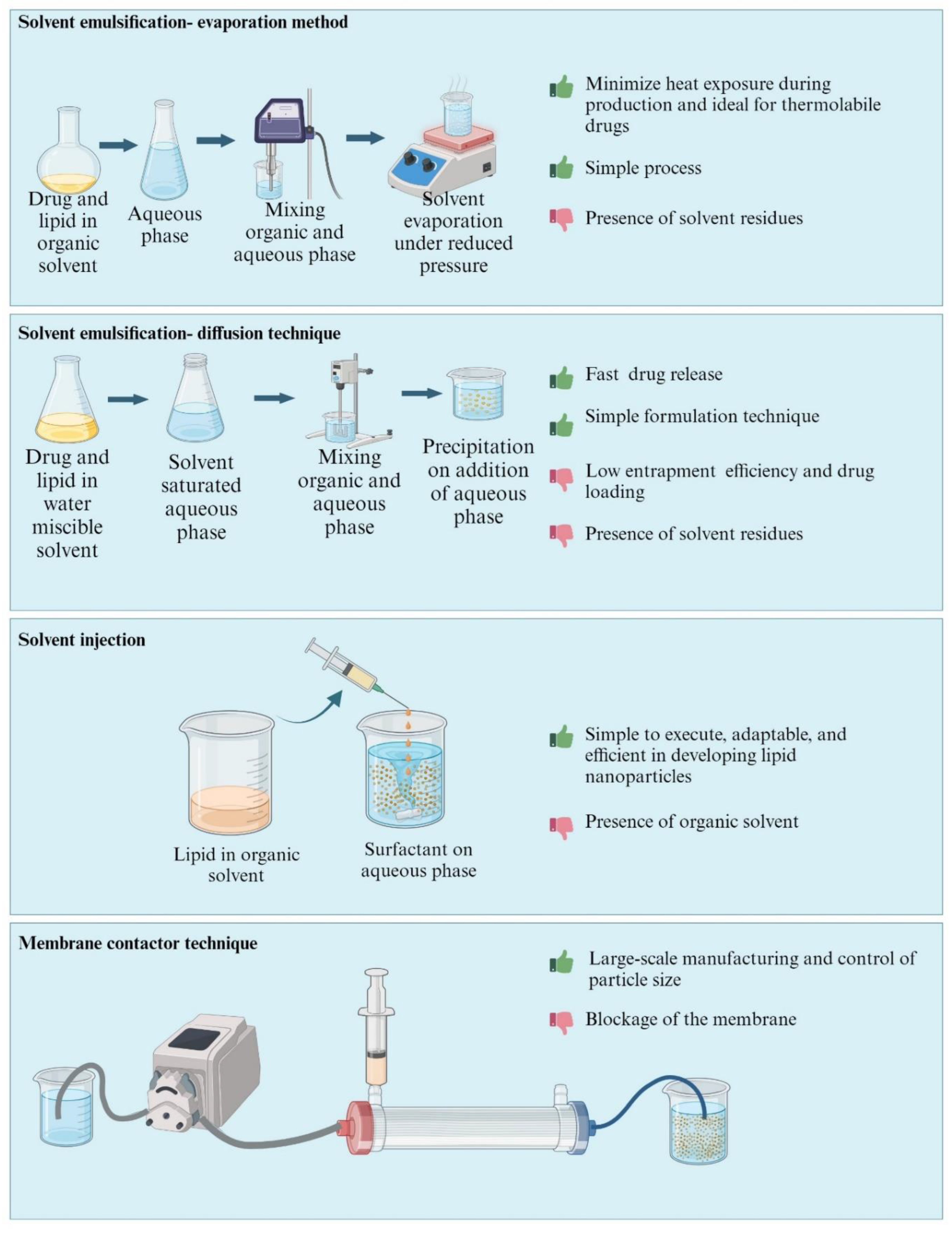 Pharmaceutics 16 00131 g005