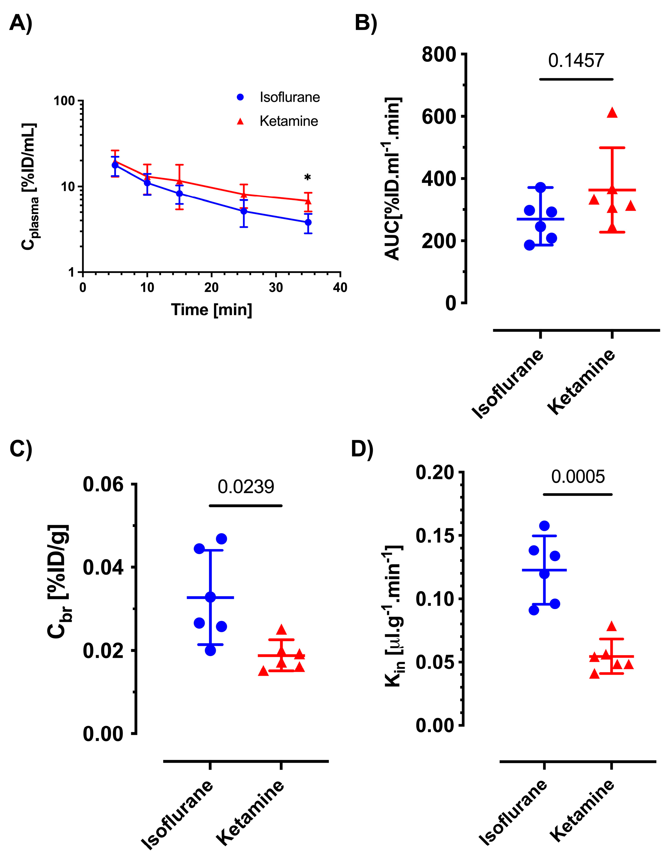 Pharmaceutics 16 00135 g005