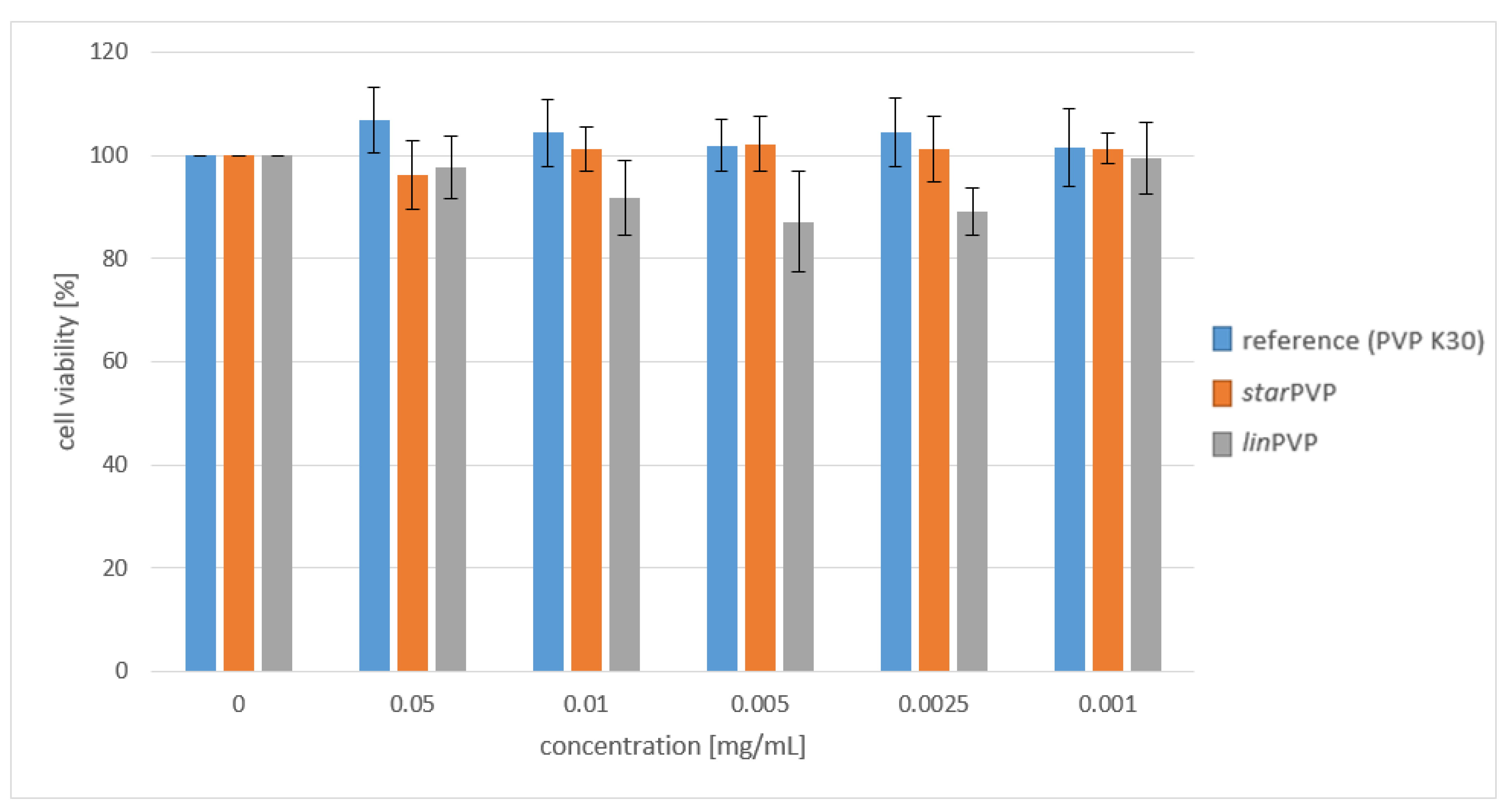 Pharmaceutics 16 00136 g002