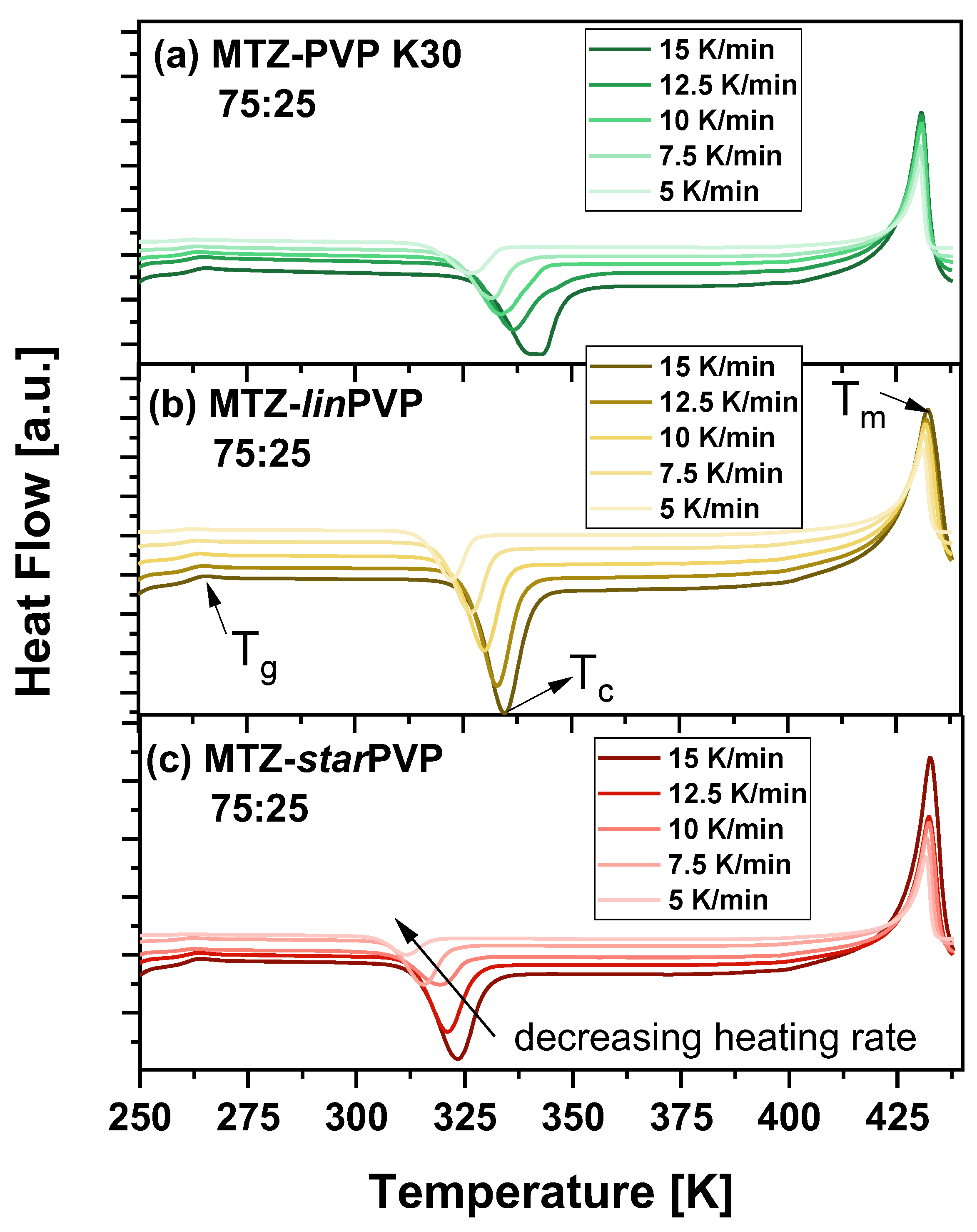 Pharmaceutics 16 00136 g005