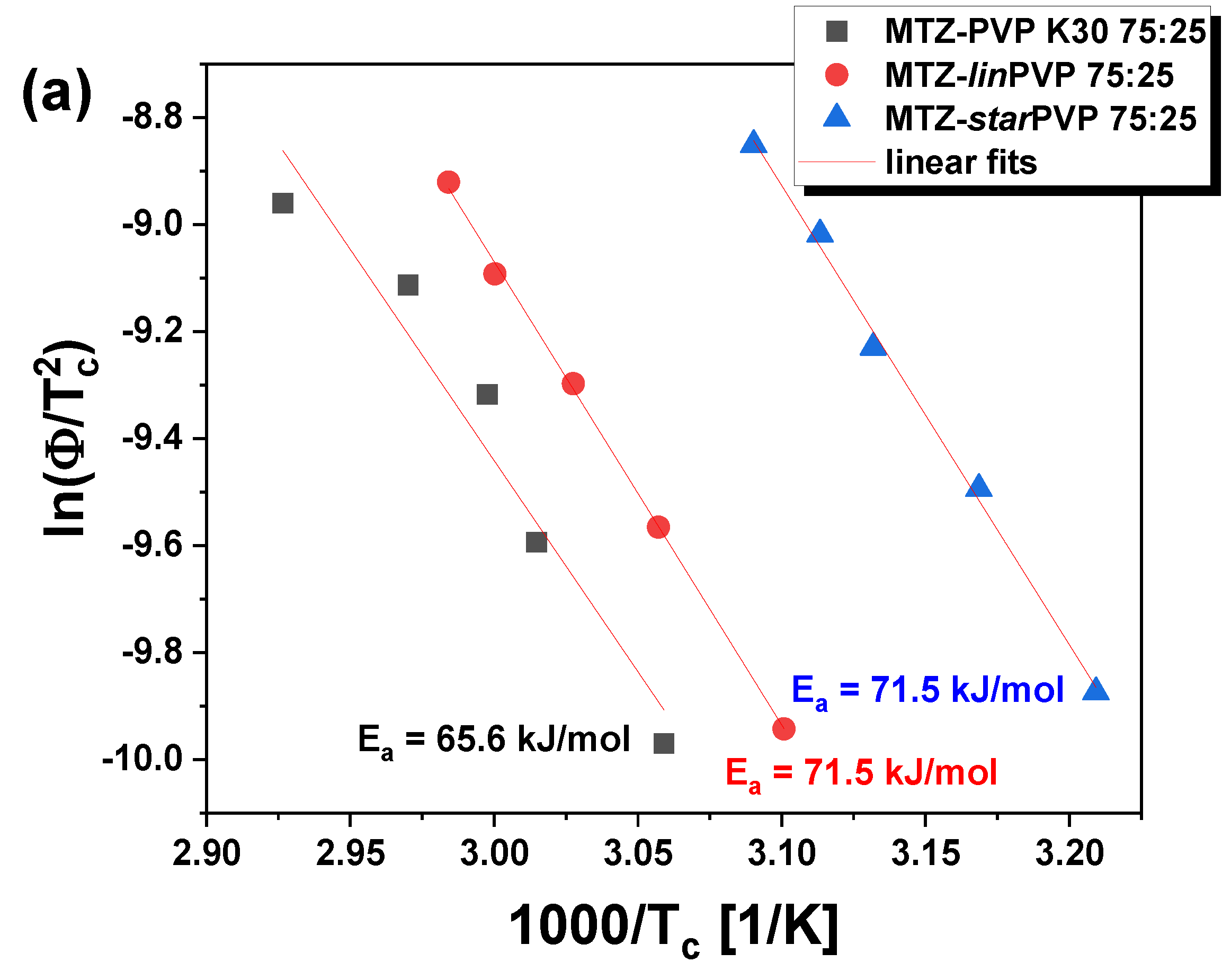 Pharmaceutics 16 00136 g006a