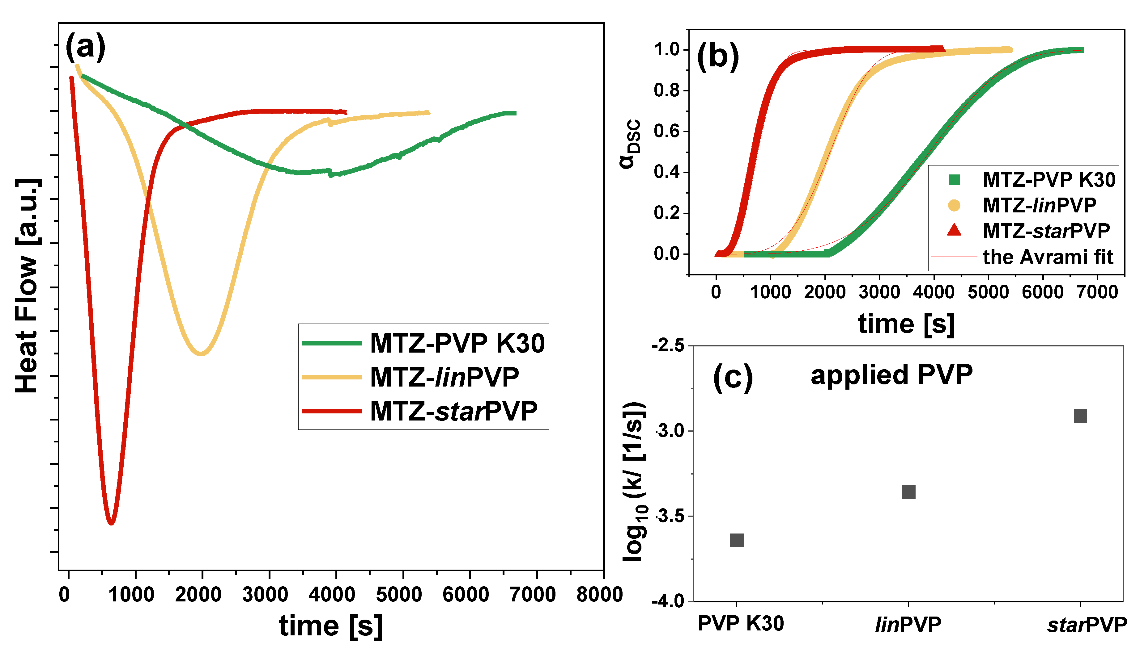 Pharmaceutics 16 00136 g007