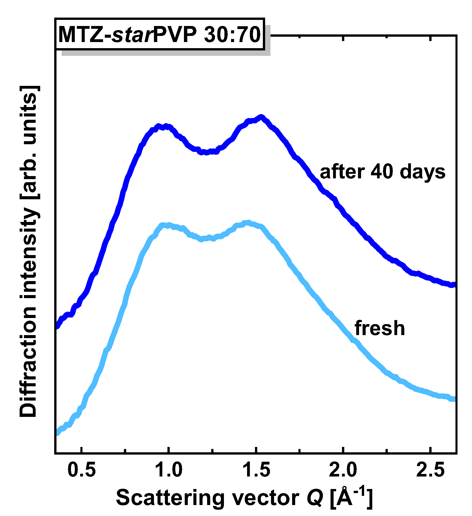 Pharmaceutics 16 00136 g010