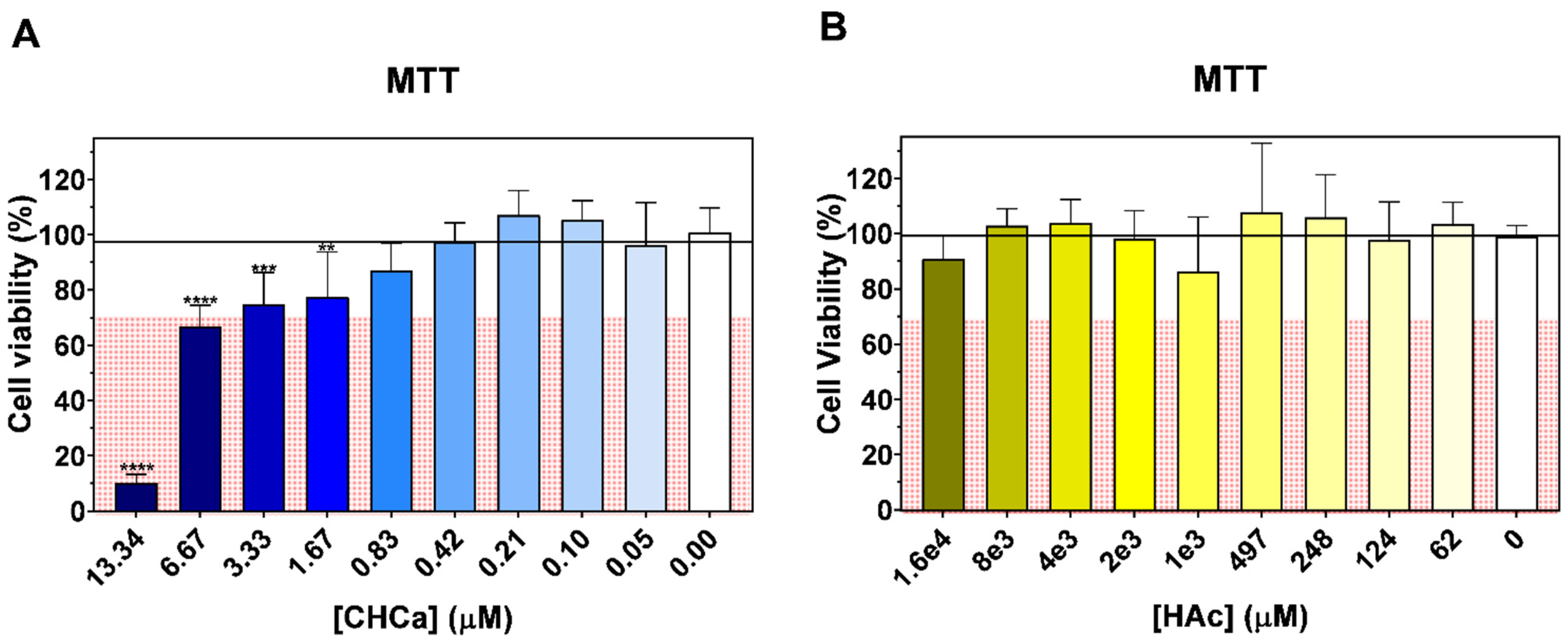 Pharmaceutics 16 00141 g001