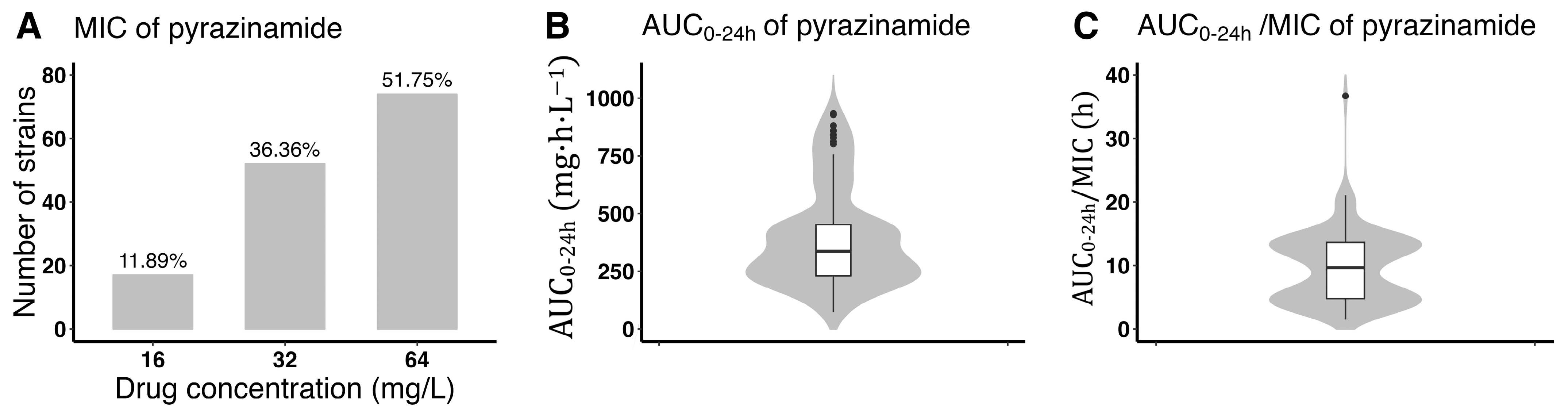 Pharmaceutics 16 00144 g002 Pharmaceutics 16 00144 g002