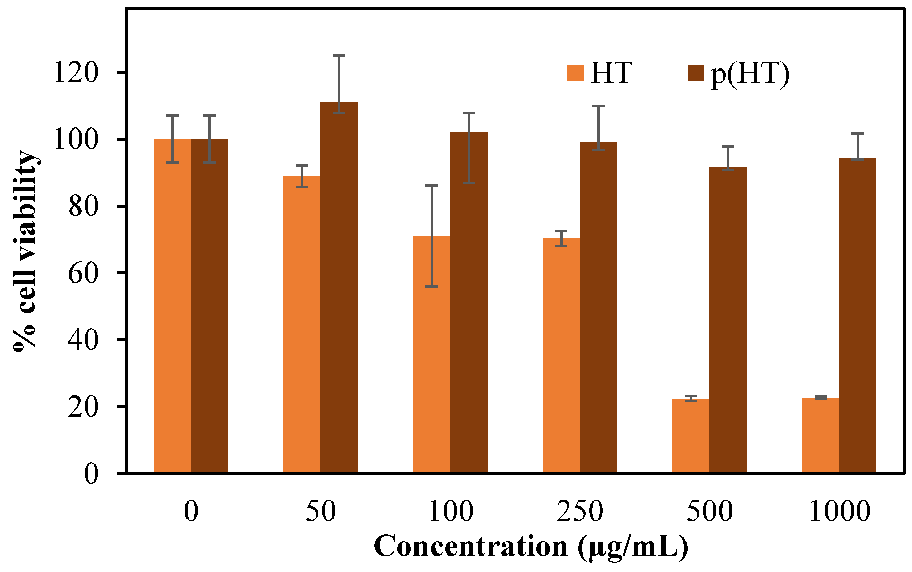 Pharmaceutics 16 00147 g006