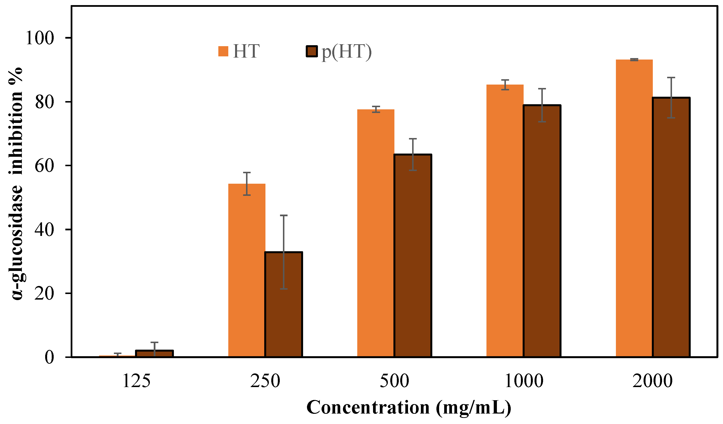 Pharmaceutics 16 00147 g007