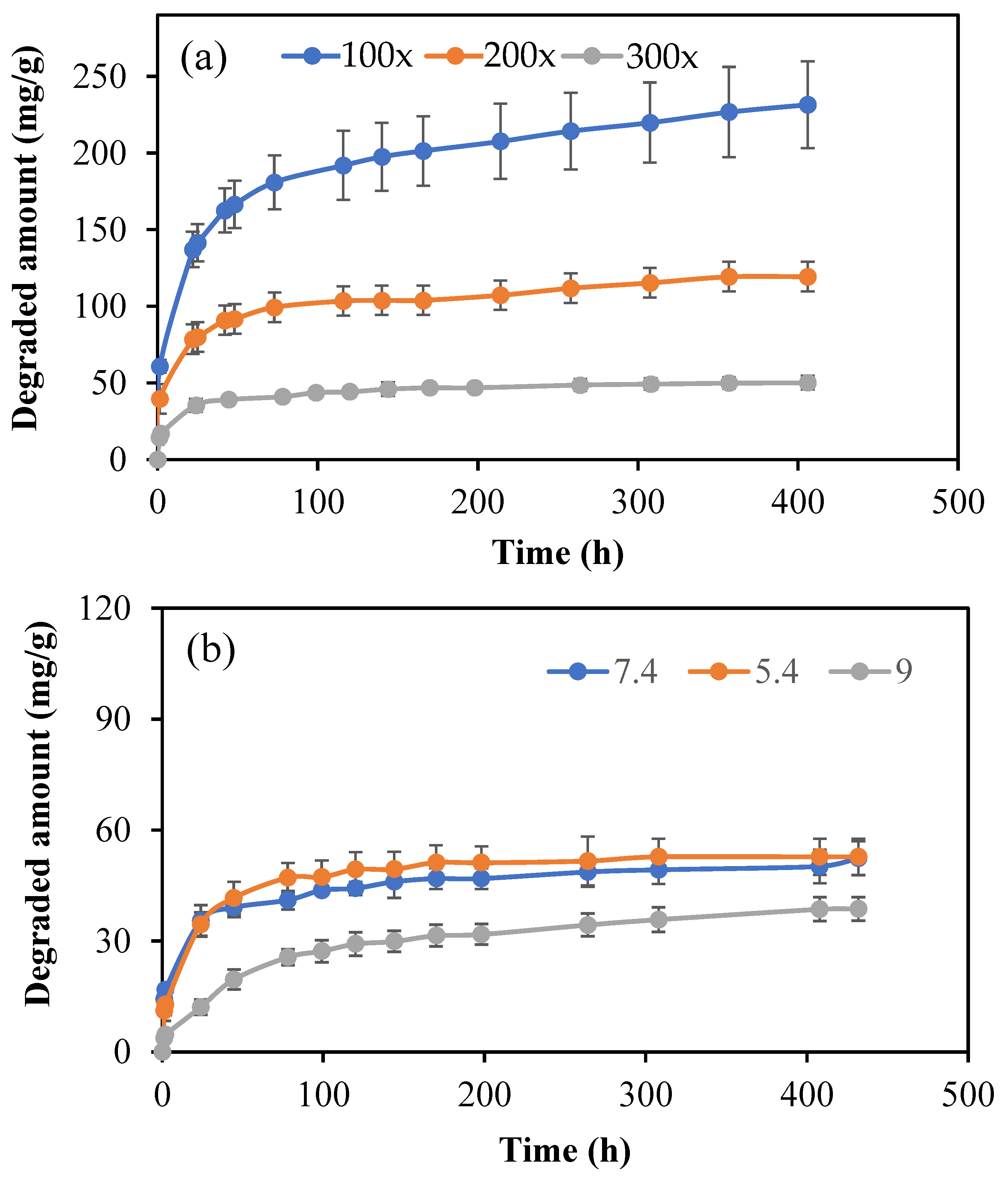 Pharmaceutics 16 00147 g008