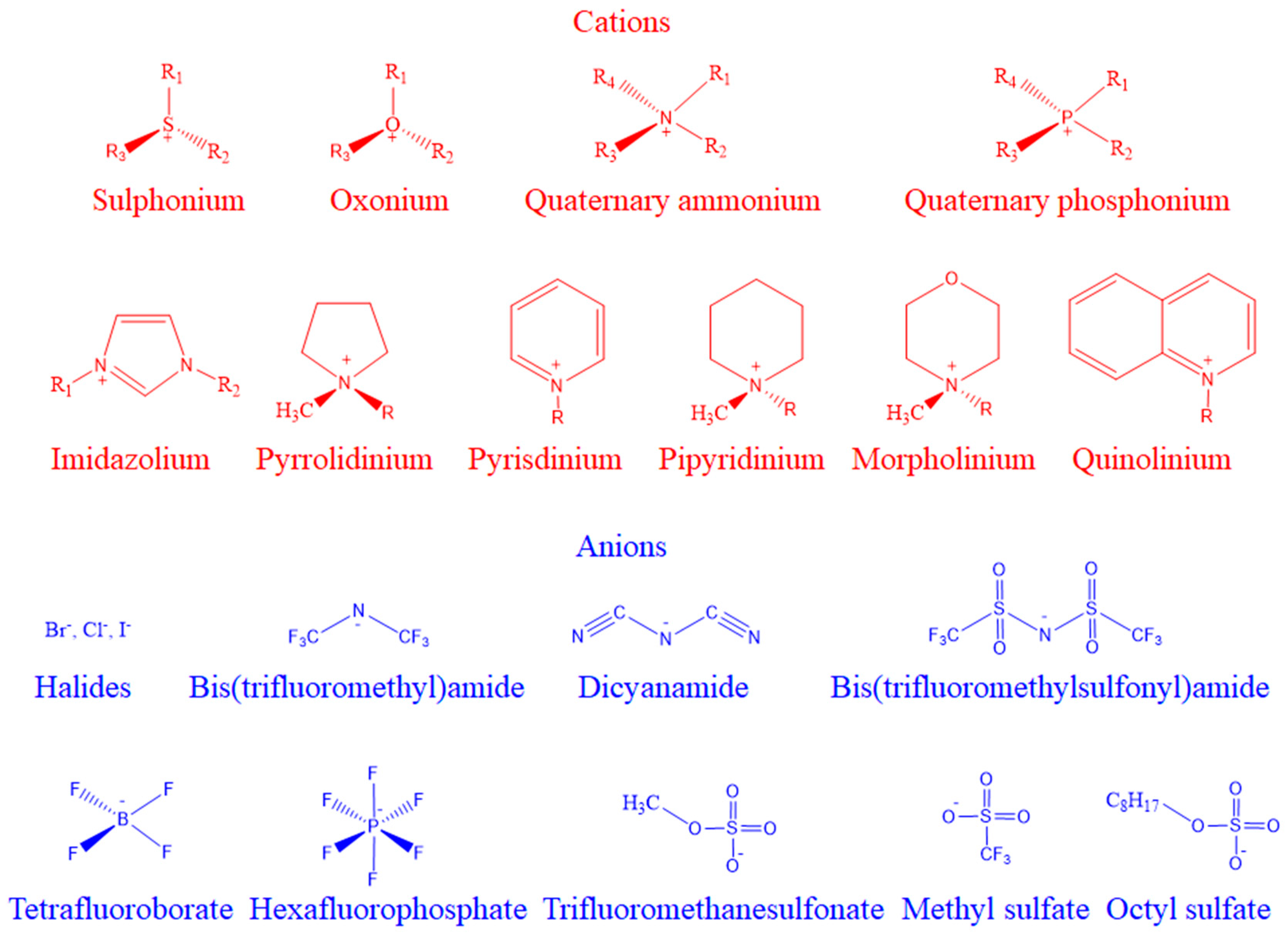 Pharmaceutics 16 00151 g001