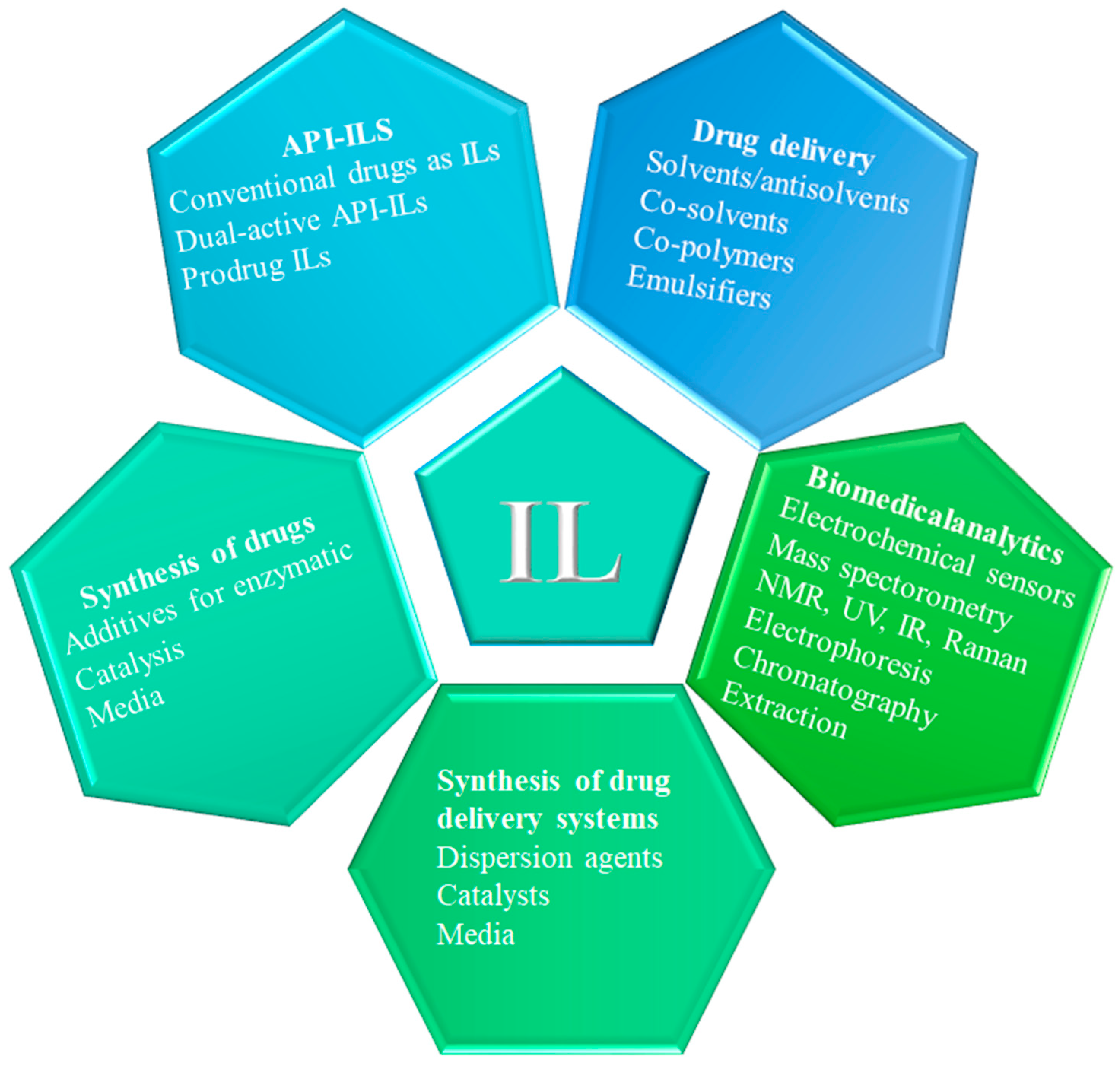 Pharmaceutics 16 00151 g002