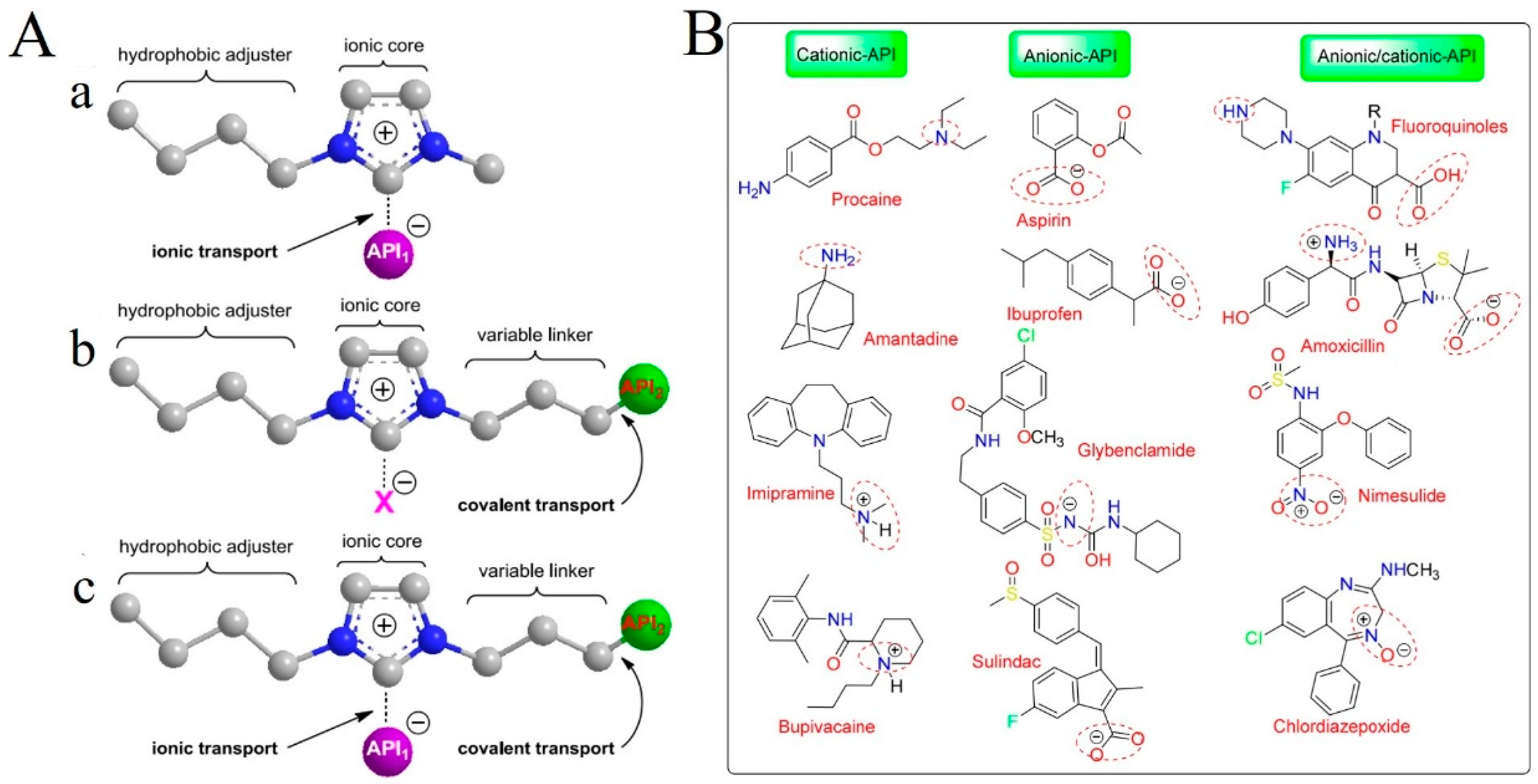 Pharmaceutics 16 00151 g008