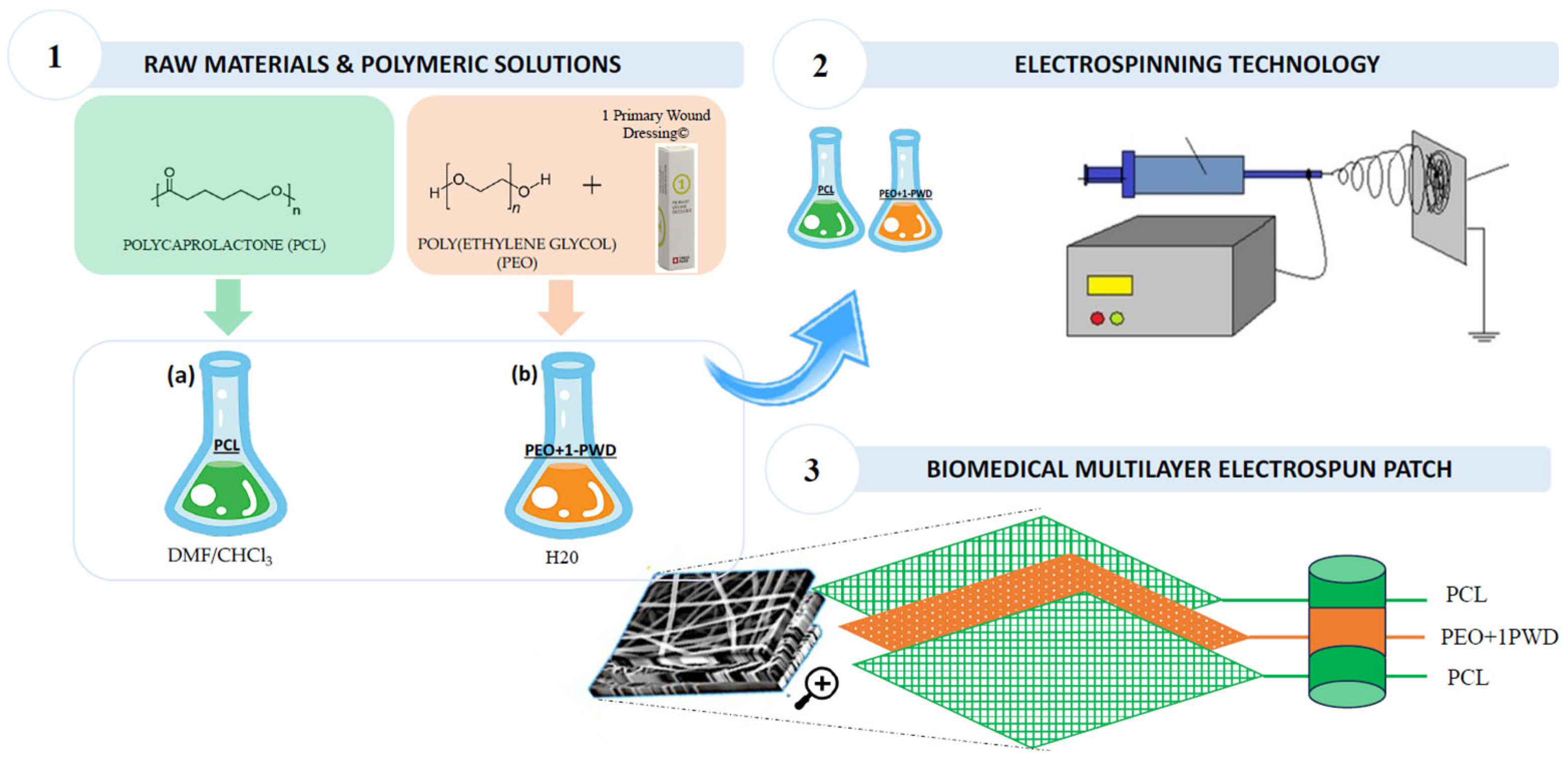 Pharmaceutics 16 00159 g001 Pharmaceutics 16 00159 g001