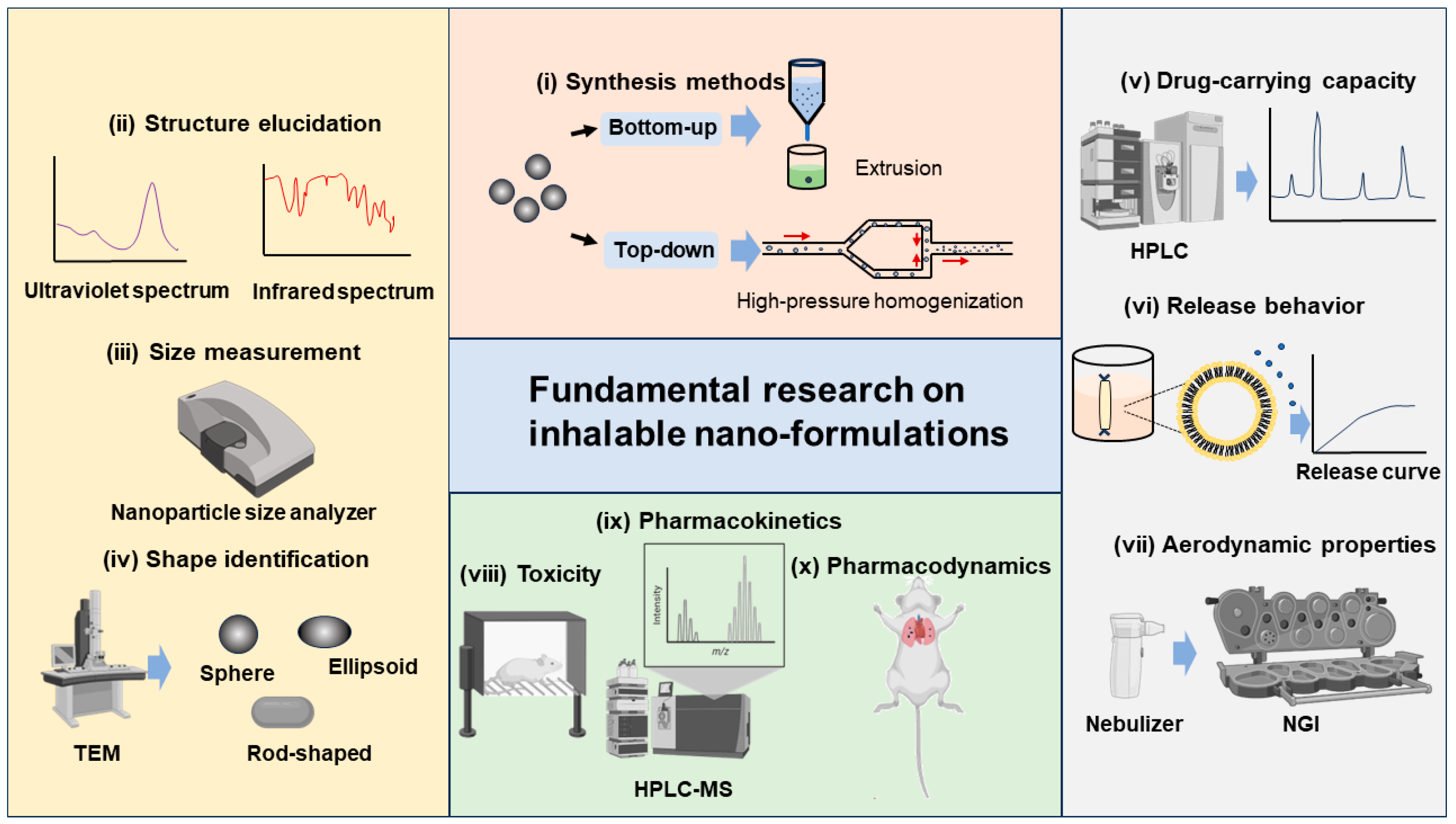 Pharmaceutics 16 00161 g002