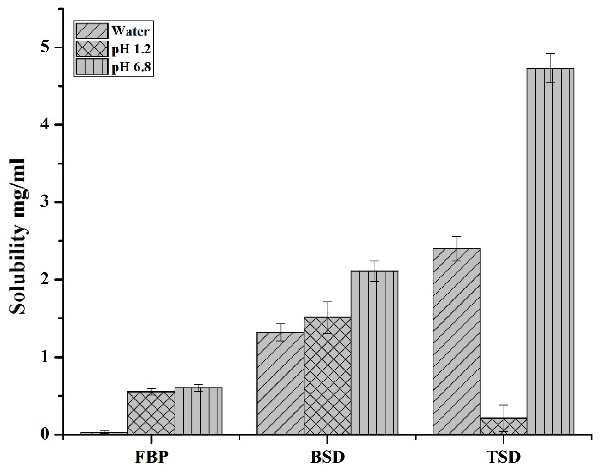 Pharmaceutics 16 00164 g002
