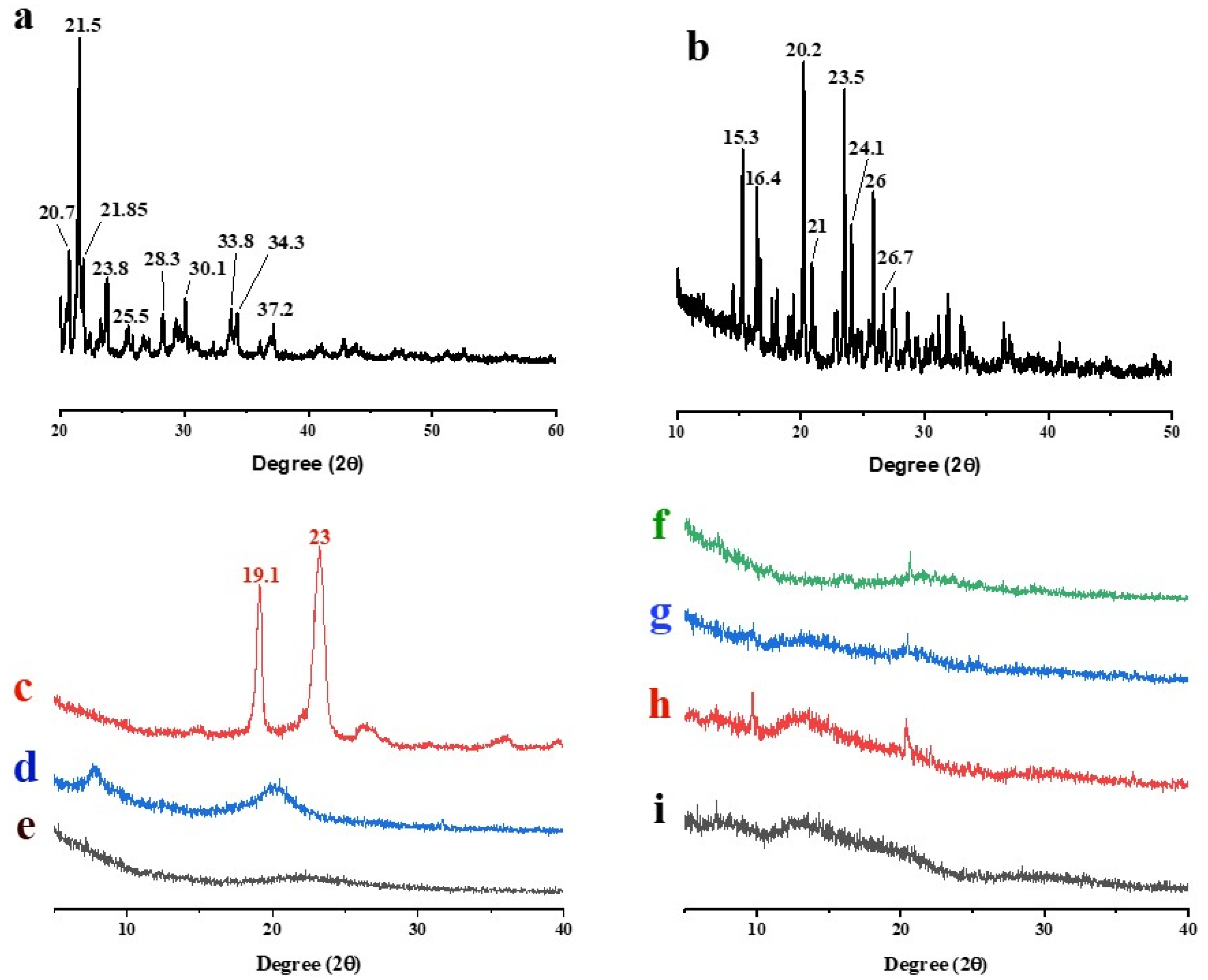 Pharmaceutics 16 00164 g005