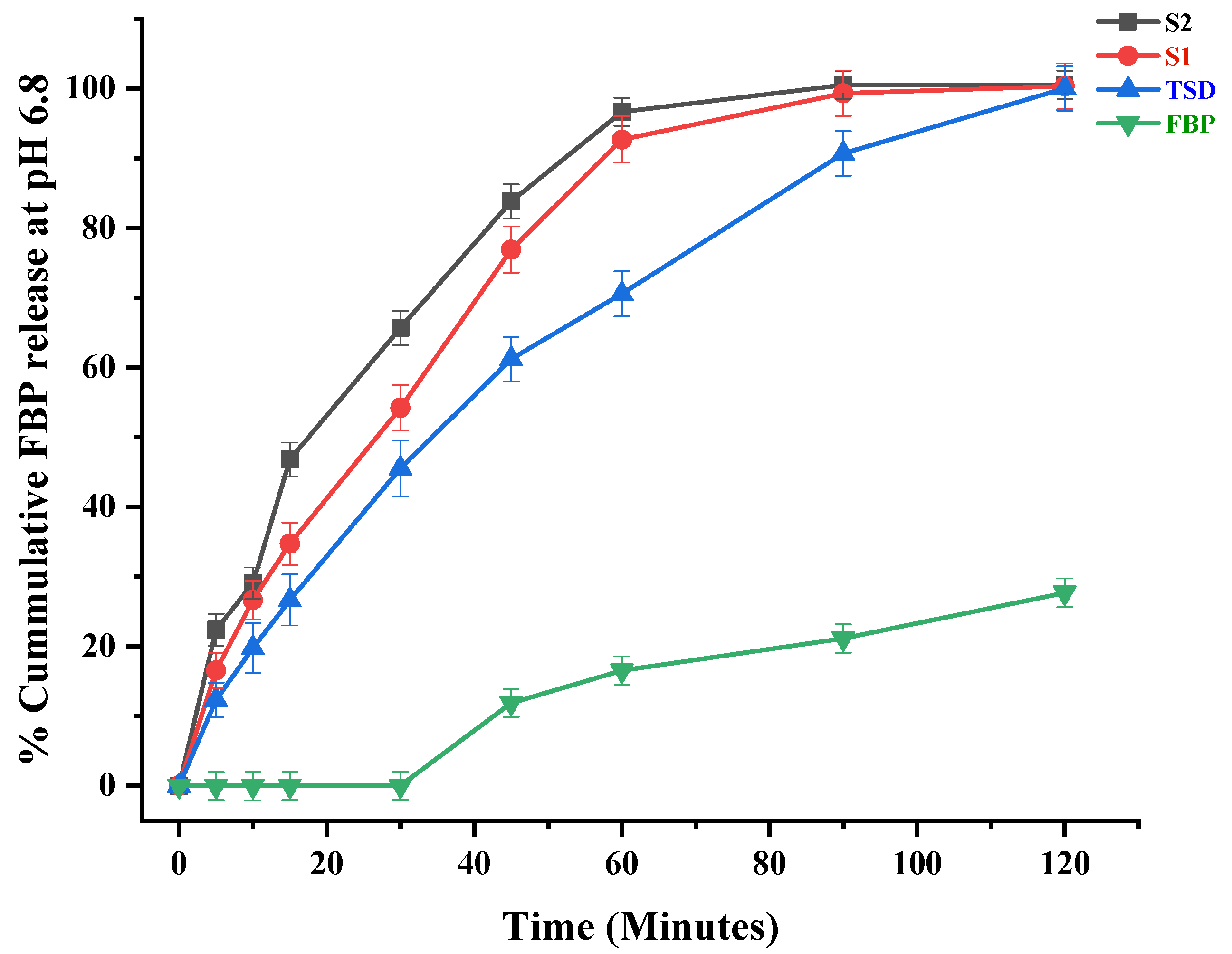 Pharmaceutics 16 00164 g006