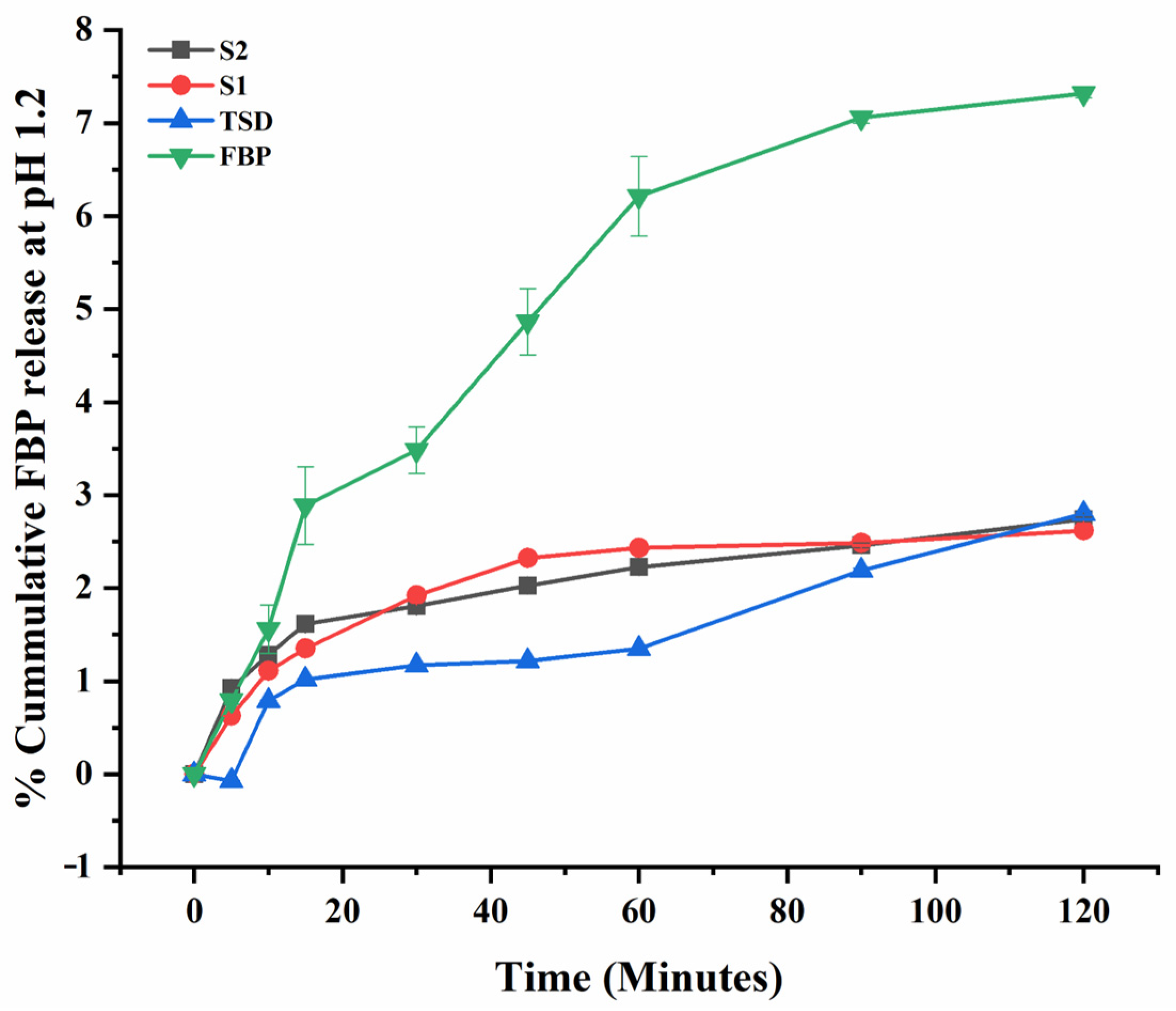 Pharmaceutics 16 00164 g007