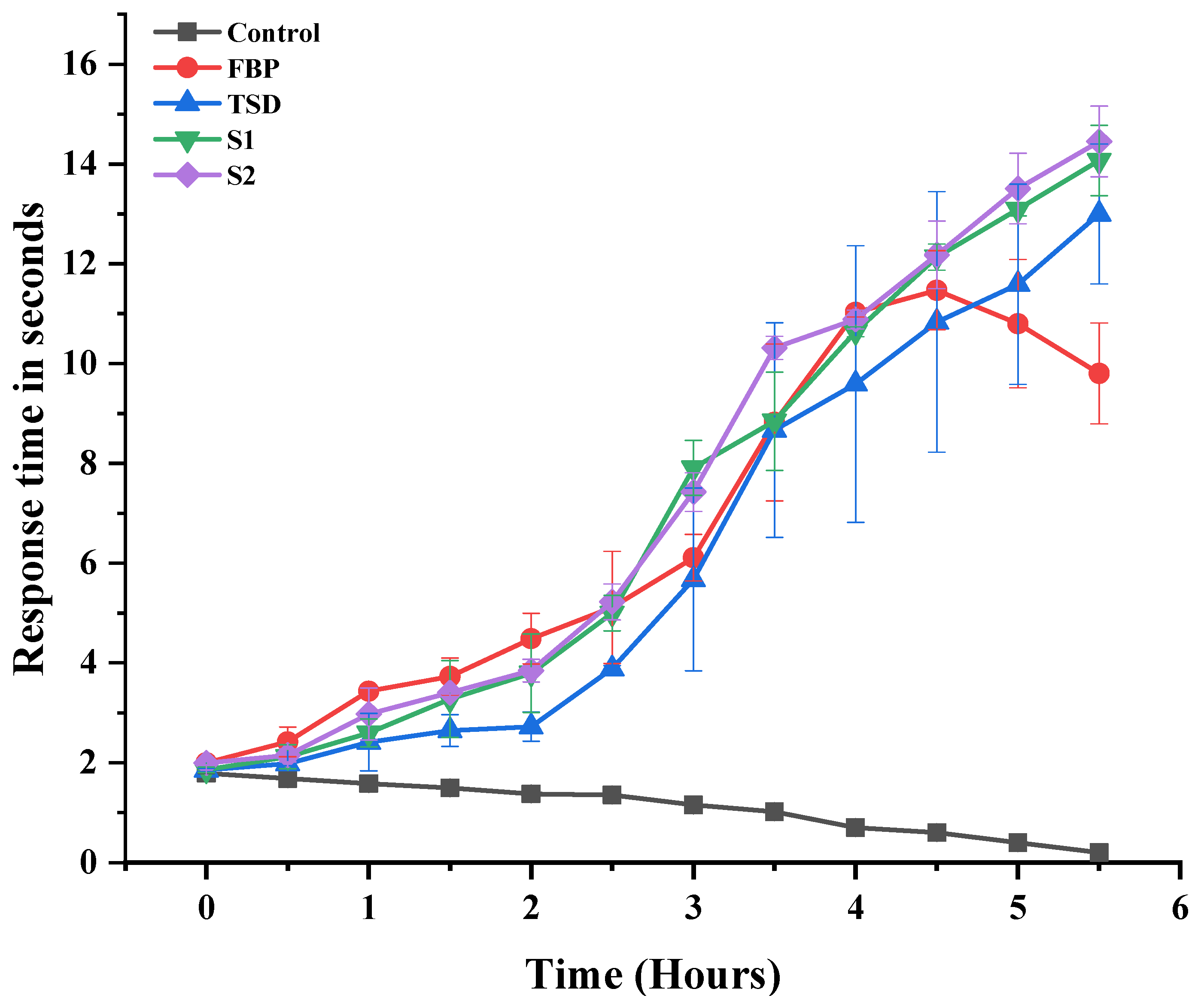 Pharmaceutics 16 00164 g009