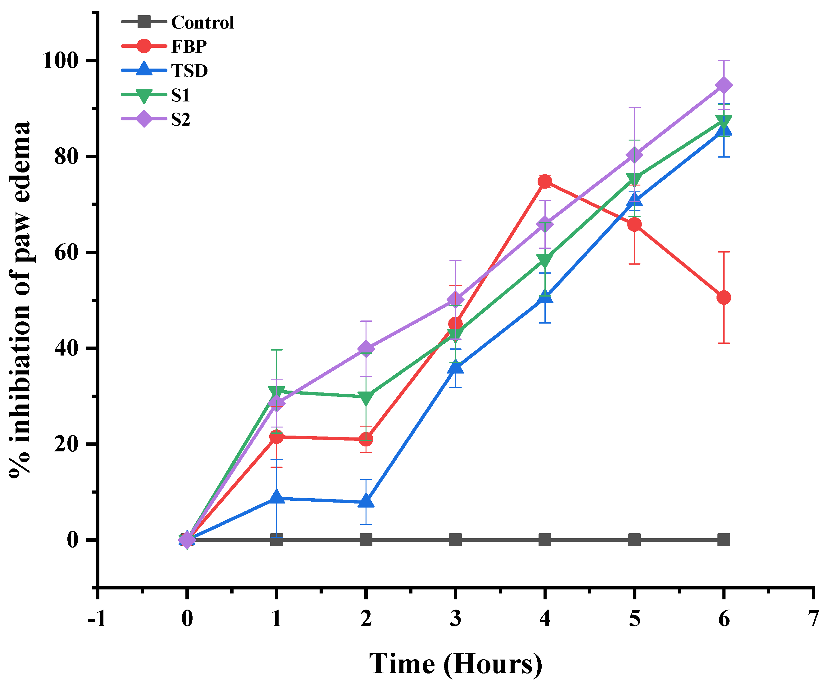 Pharmaceutics 16 00164 g010
