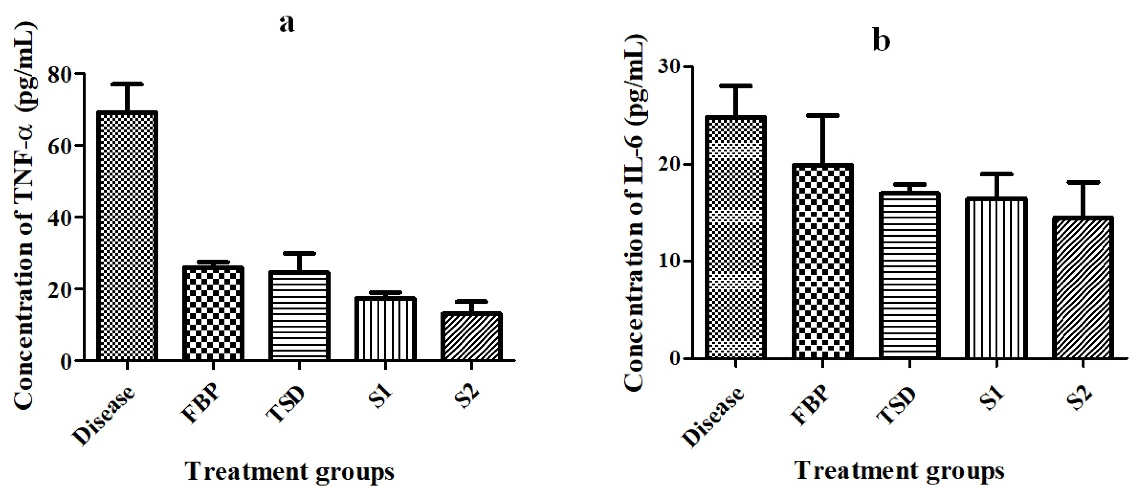Pharmaceutics 16 00164 g011