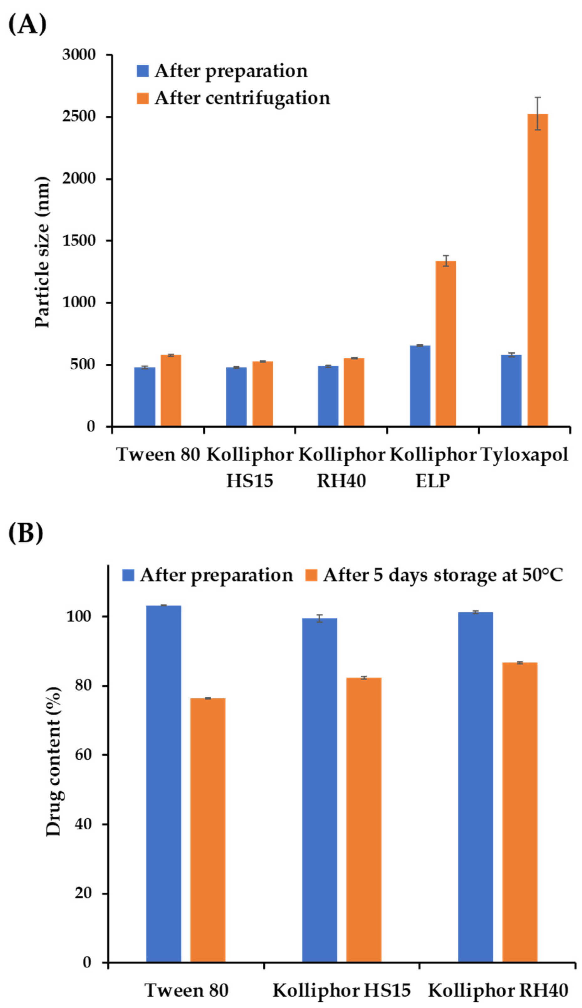 Pharmaceutics 16 00171 g001