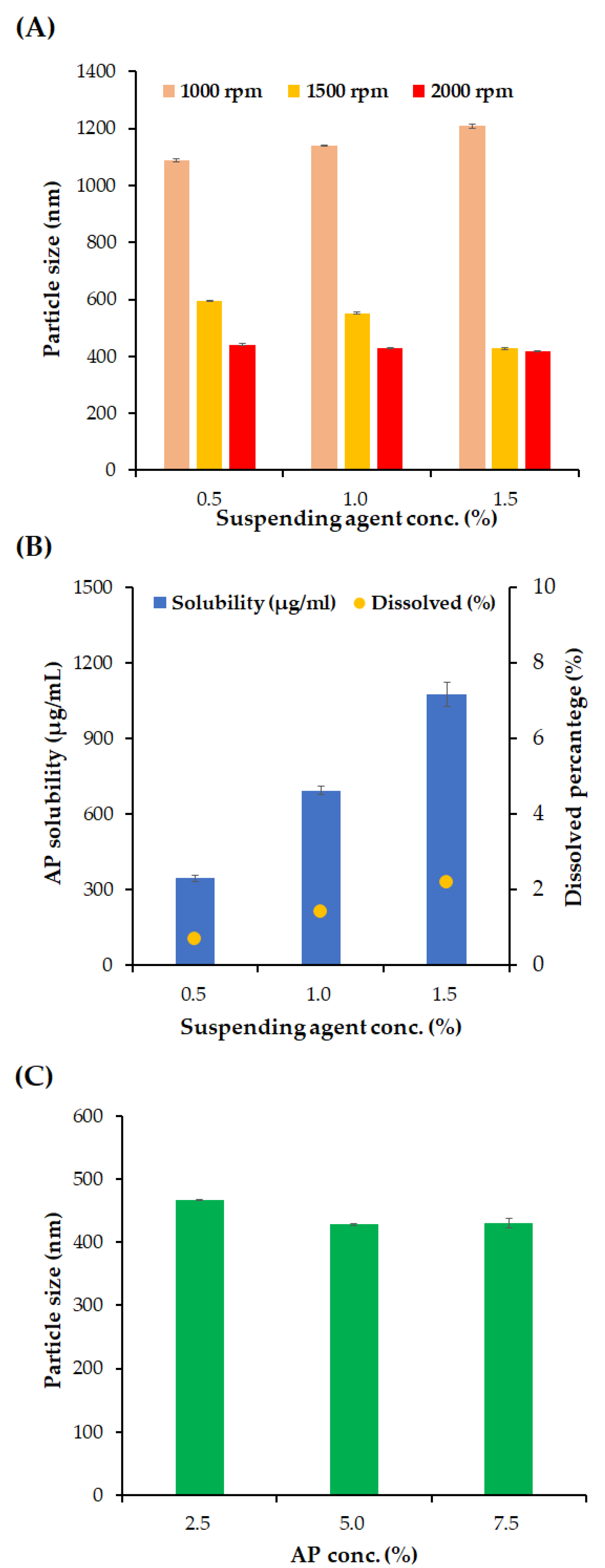 Pharmaceutics 16 00171 g002
