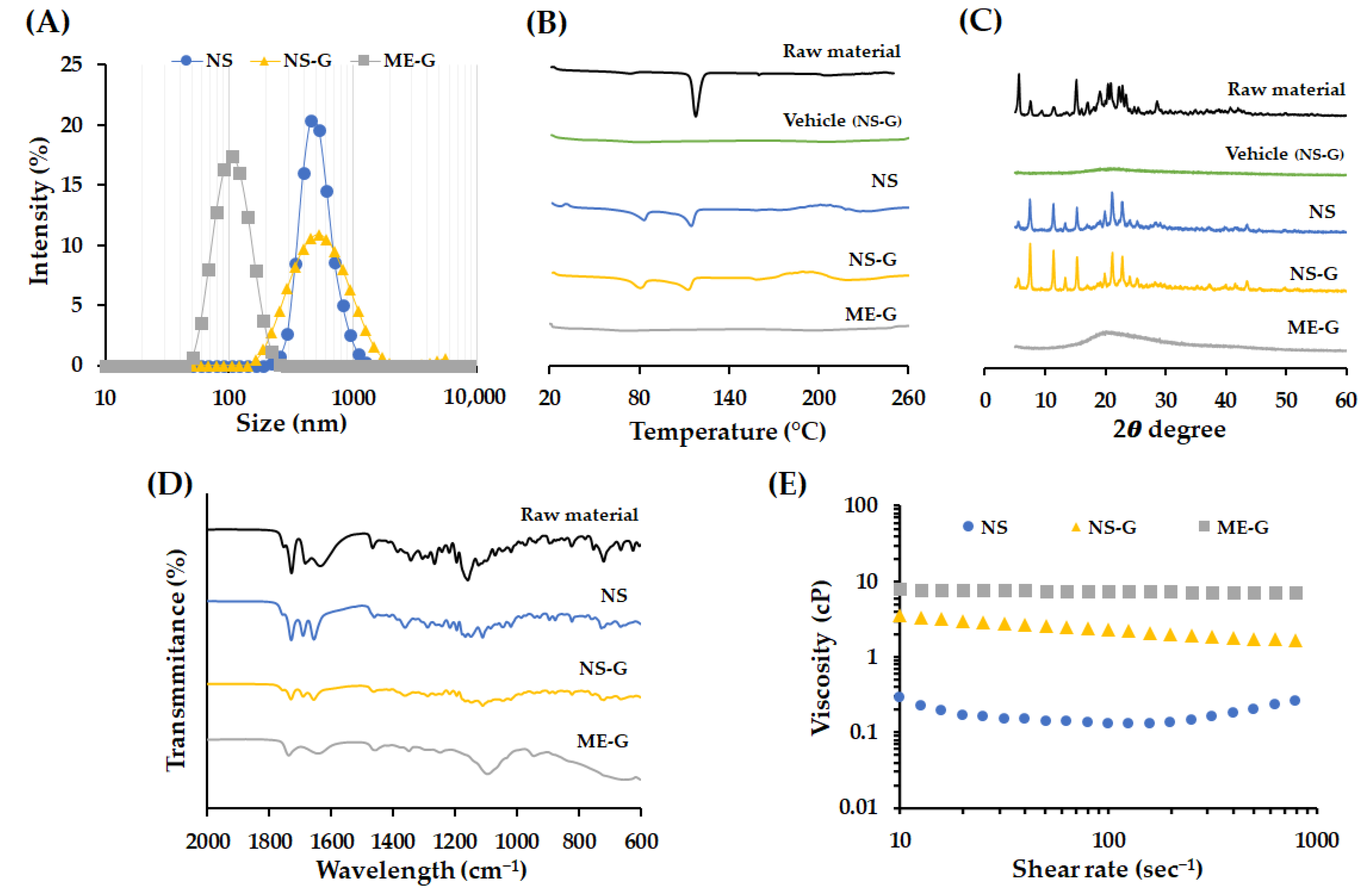 Pharmaceutics 16 00171 g005