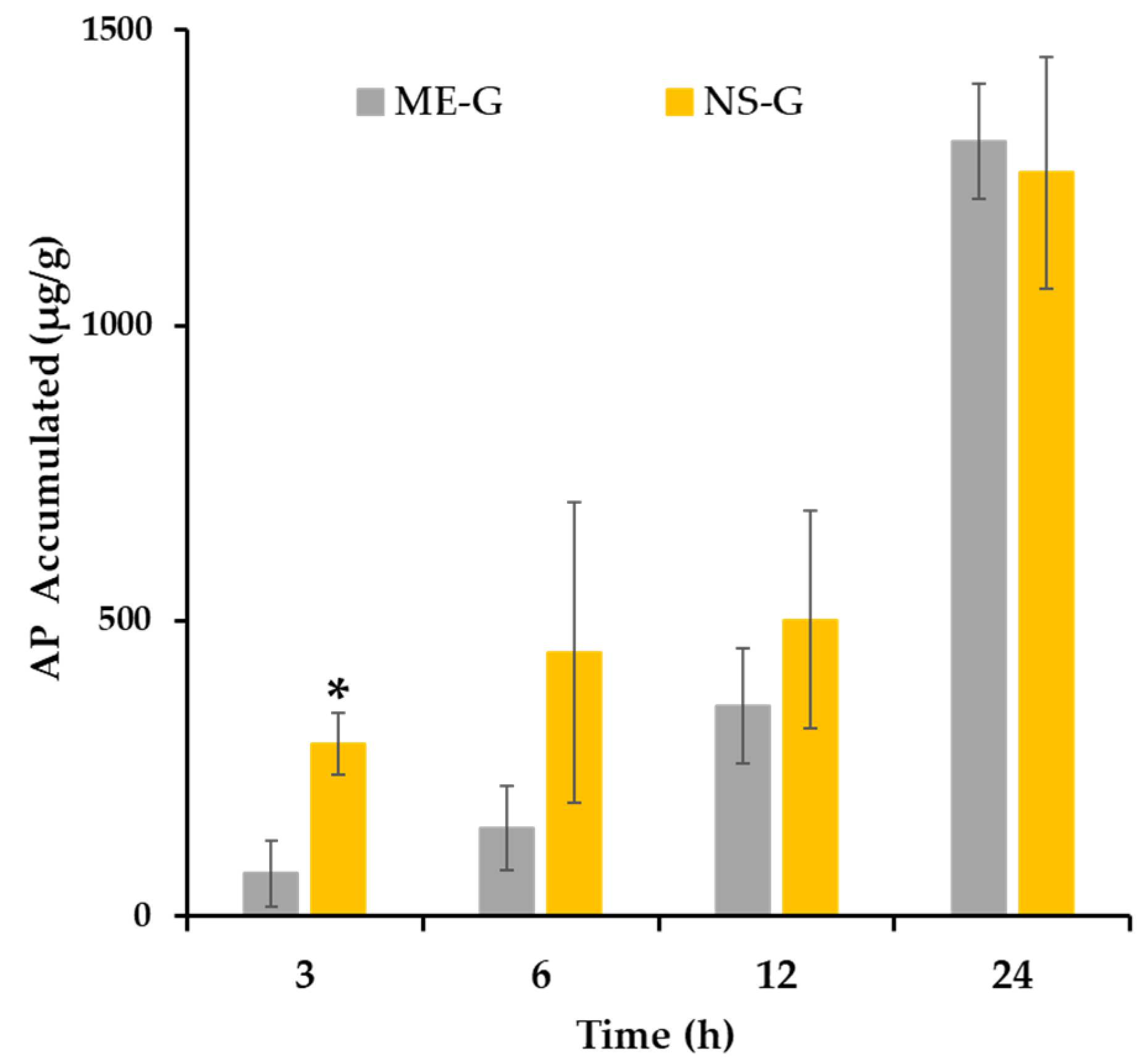Pharmaceutics 16 00171 g007
